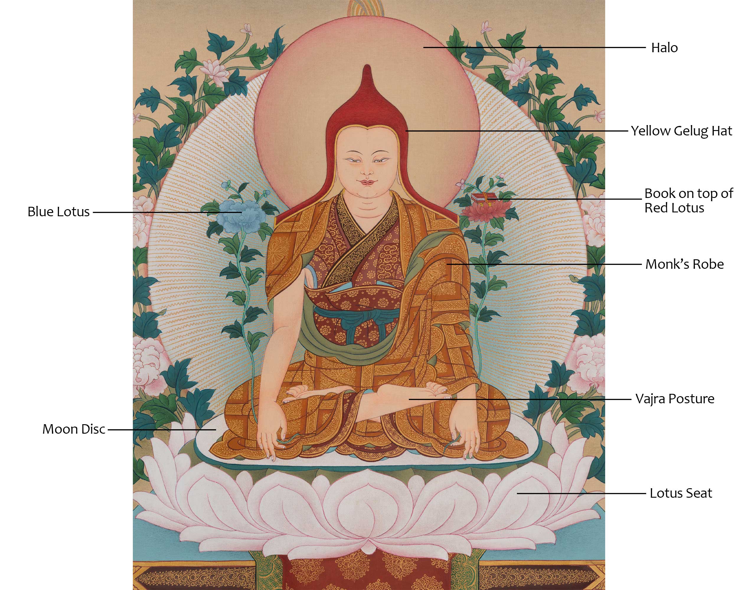 Longchenpa Sacred Thangka | Traditional Nyingma Master Buddhist Artwork