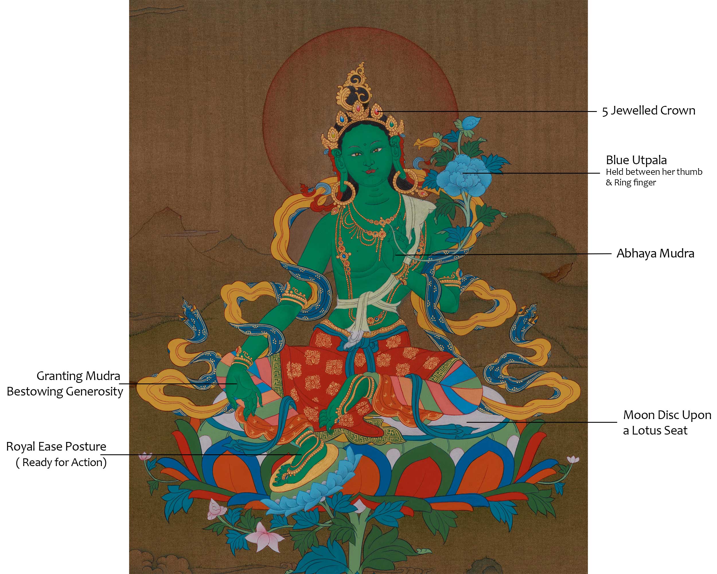 Spiritual Shyama Tara Thangka | Goddess Green Tara Artwork | Protection Deity