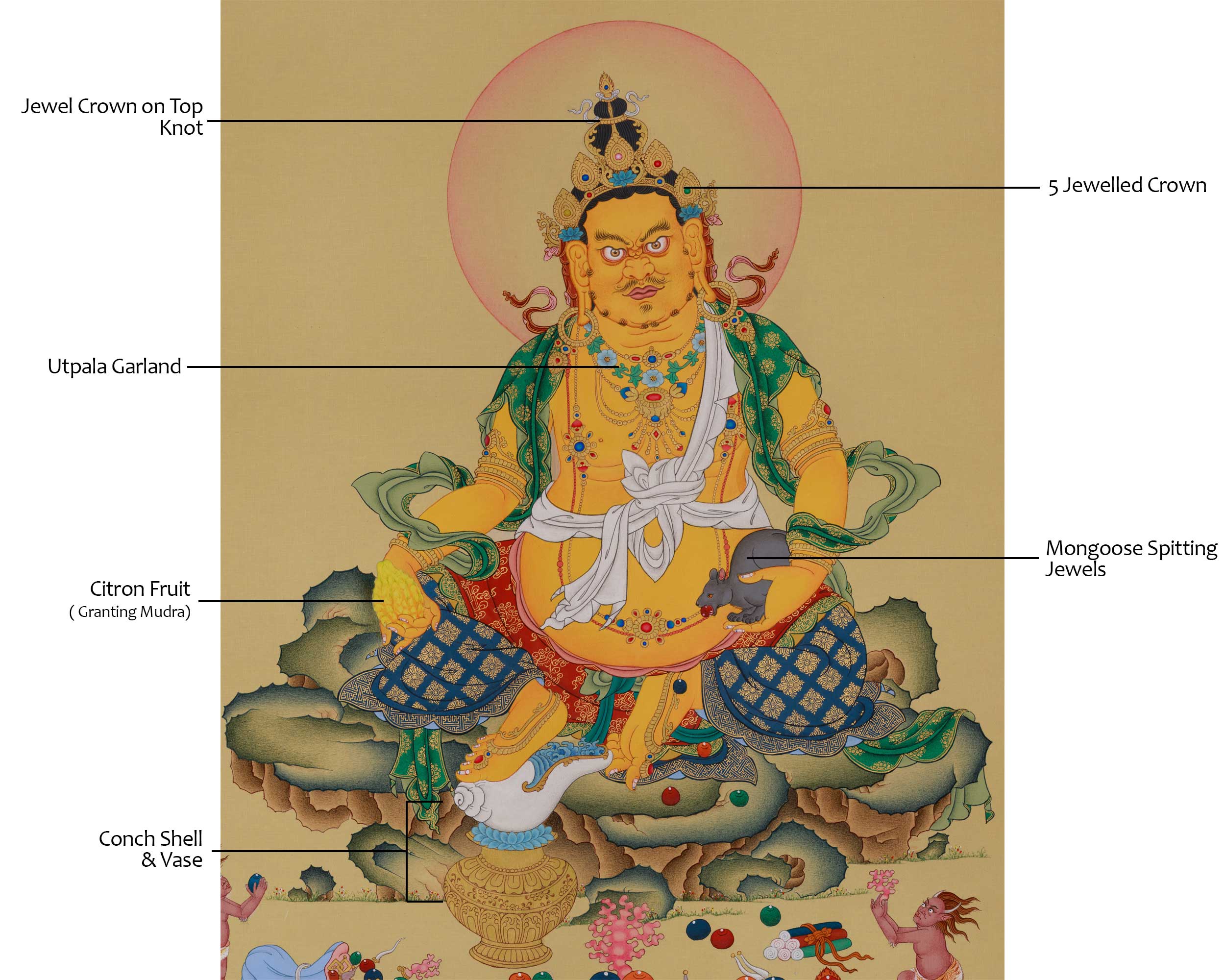 Tibetan Thangka of Dzambhala | Buddhist Deity of Wealth, Fortune, and Prosperity