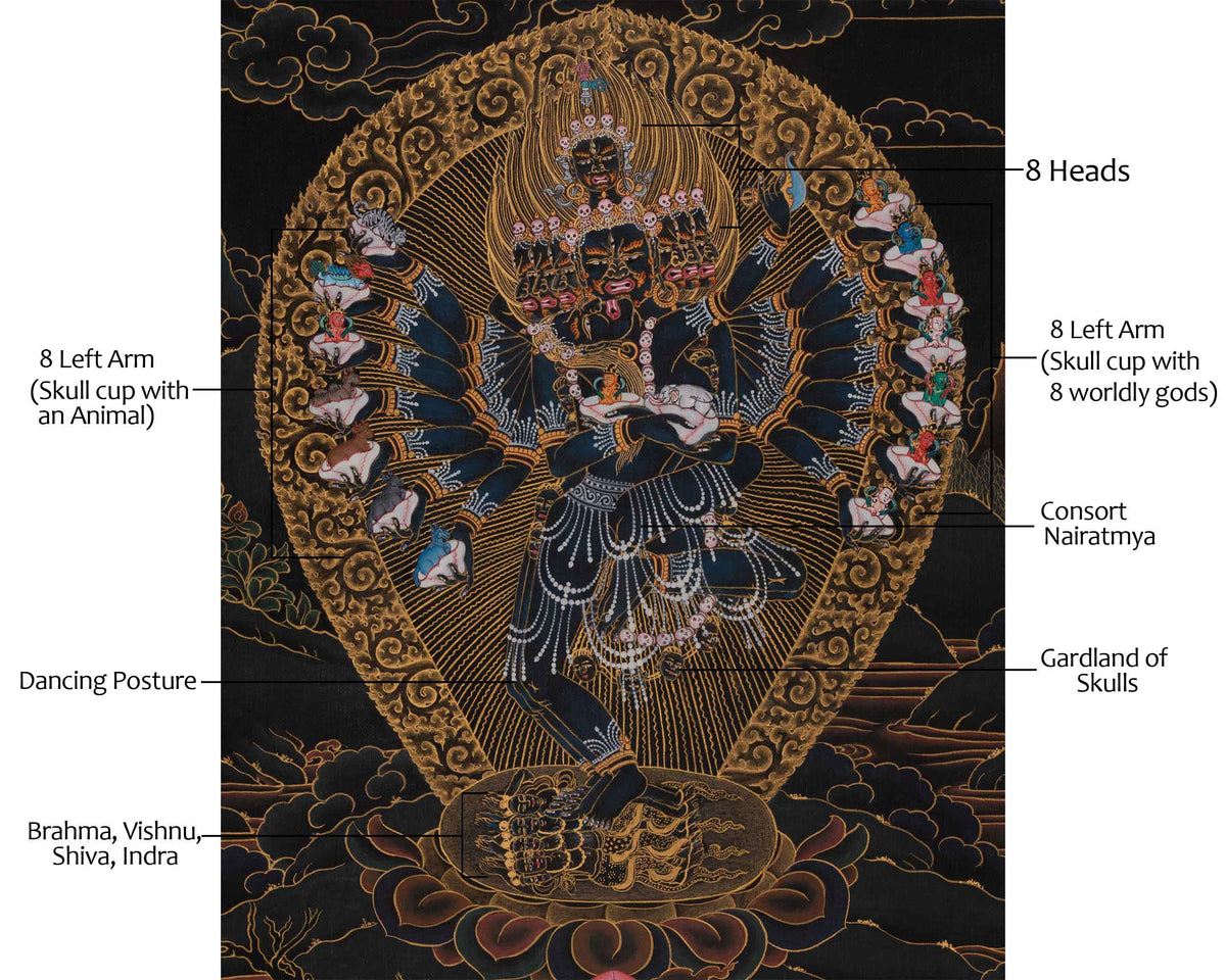 Hevajra Thangka Painting | Tantric Deity of Enlightened Wisdom