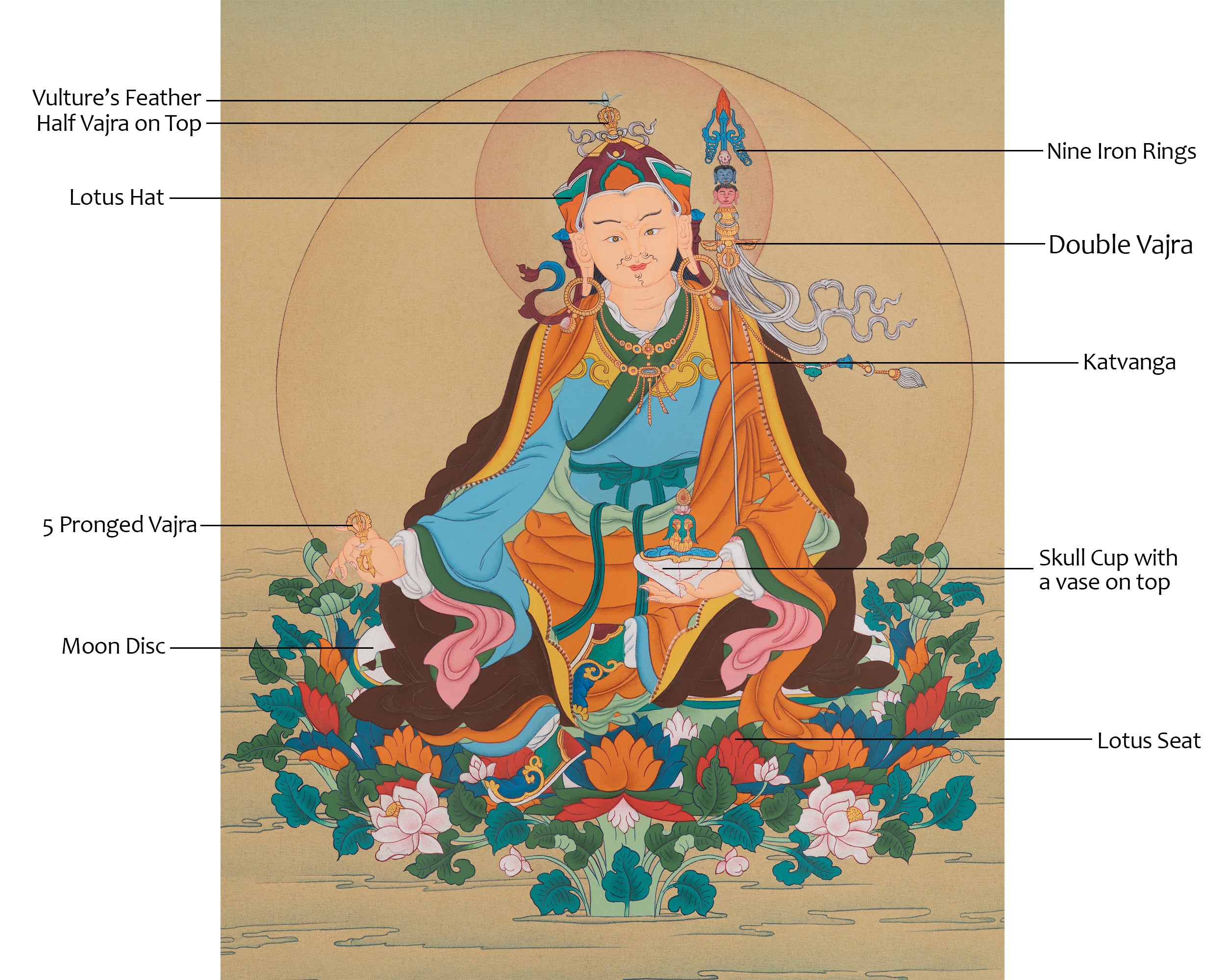 Guru Rinpoche Wall Hanging Thangka | Padmasambhava Buddhist Artwork