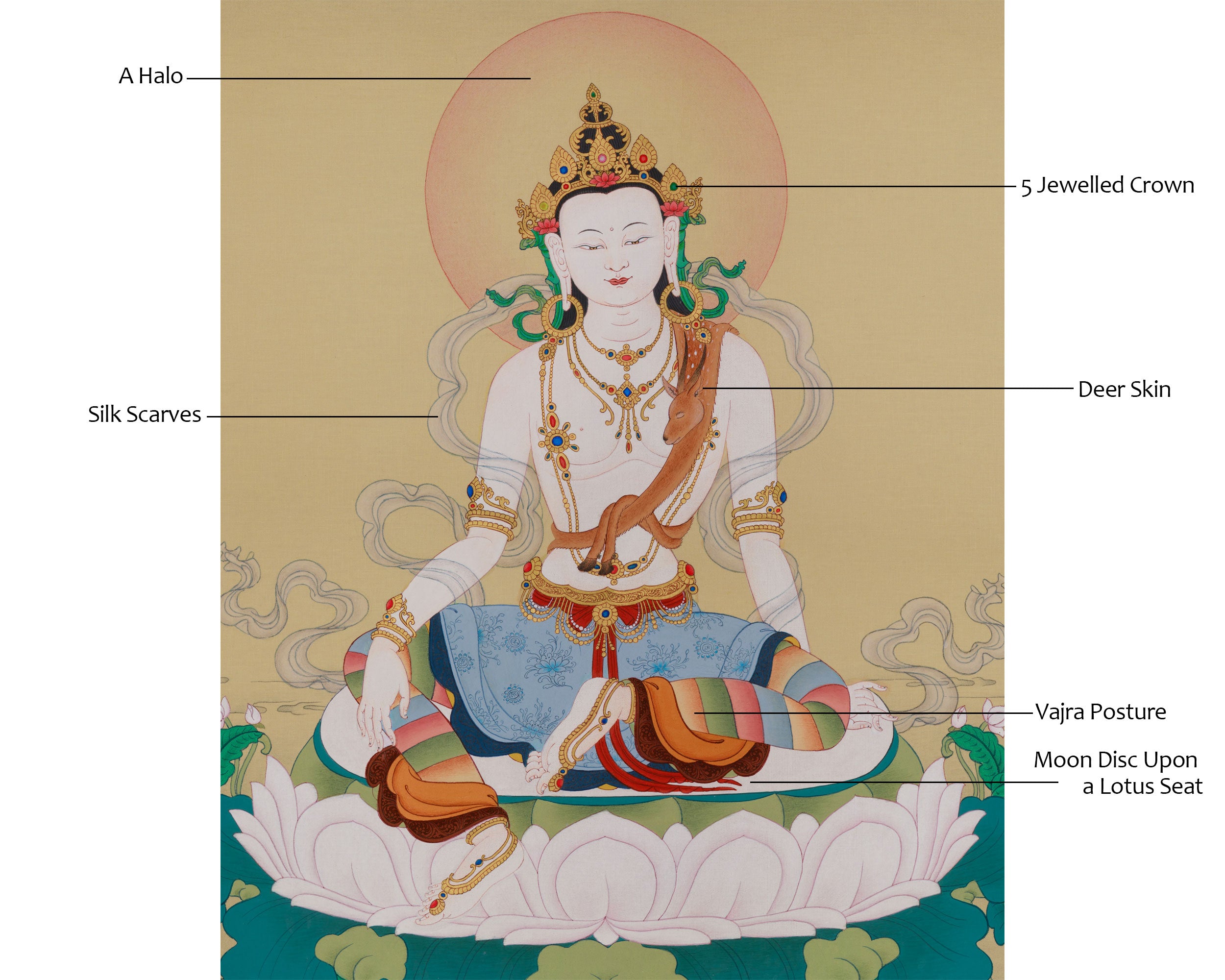 Spiritual Thangka of Chenrezig | Bodhisattva of Infinite Compassion