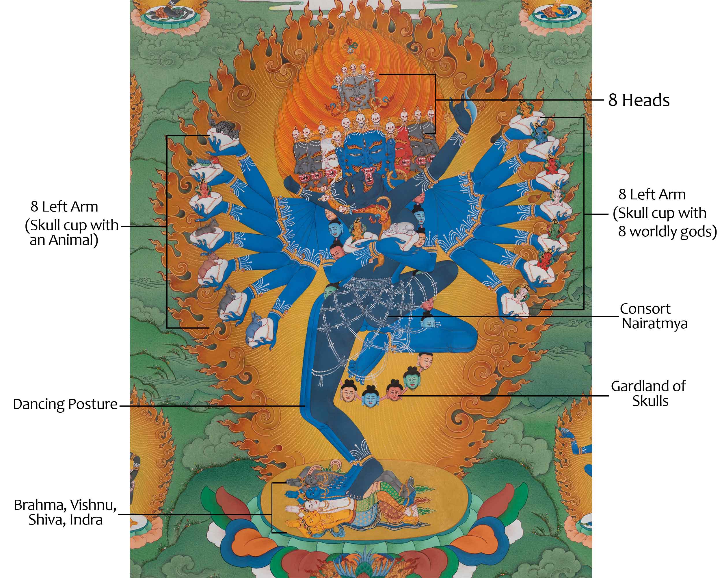 Hevajra Meditation Deity Thangka | Transformation of Negative Emotions