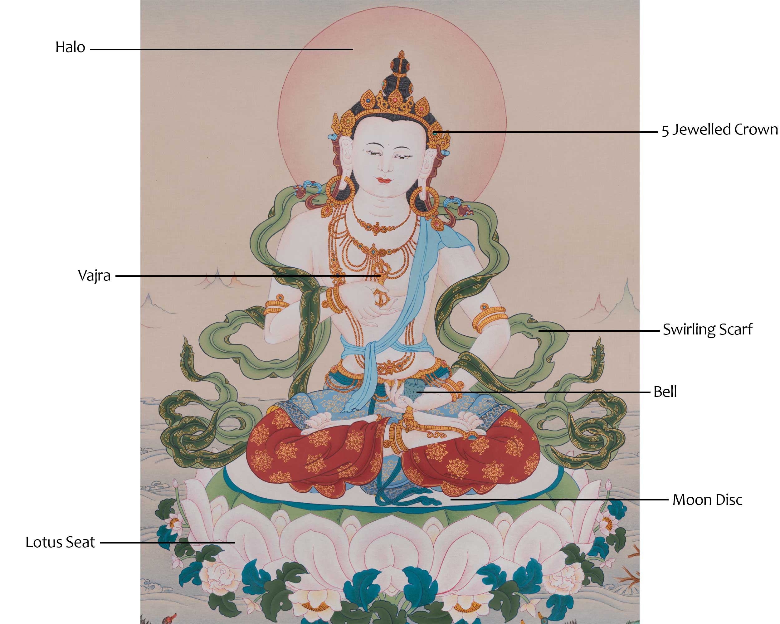 Vajrasattva Sacred Artwork | The Buddha of Purification |  Dharma Protector