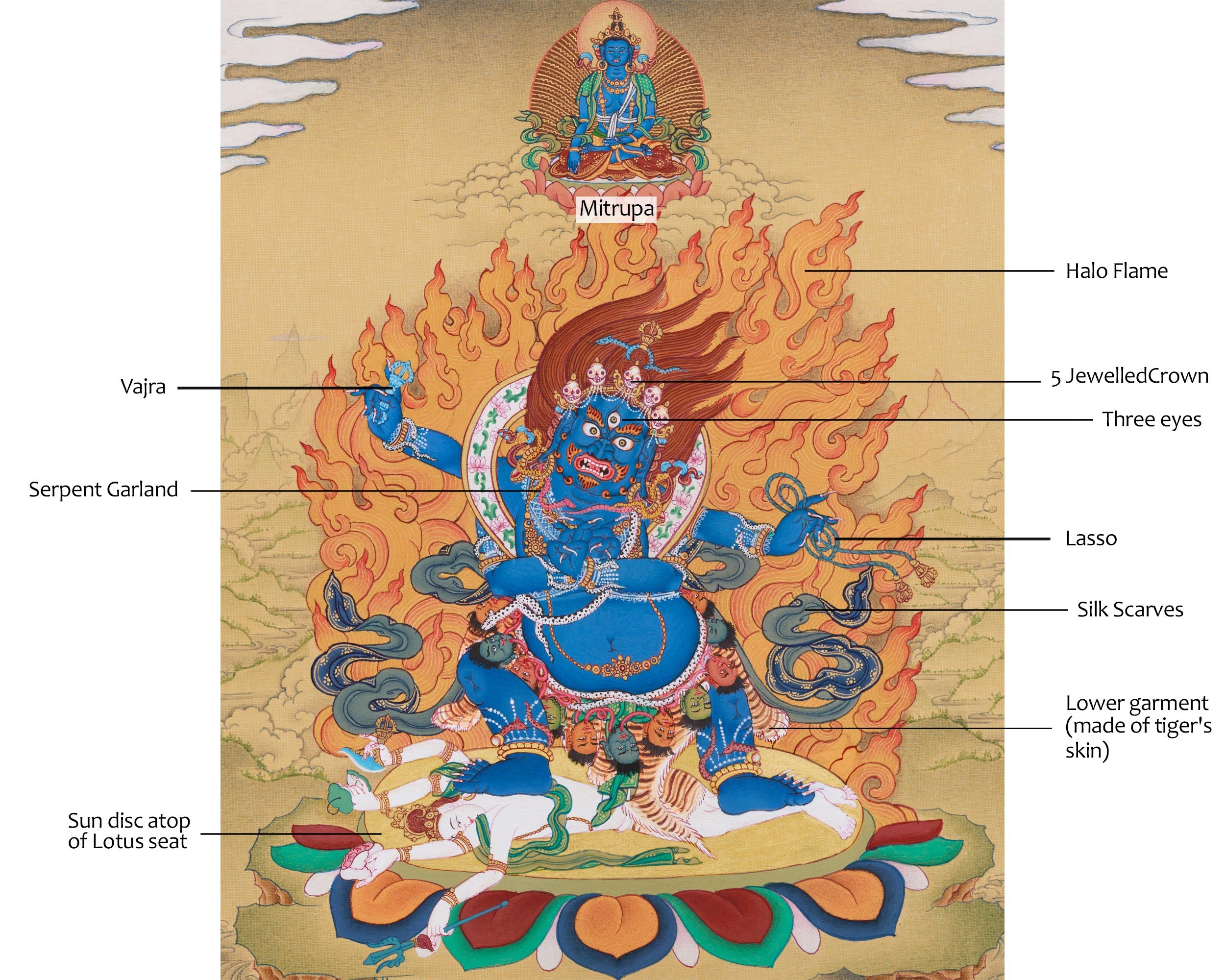 Four-Armed Butadamara Vajrapani | Destroyer of Ignorance | Buddhist Guardian Deity