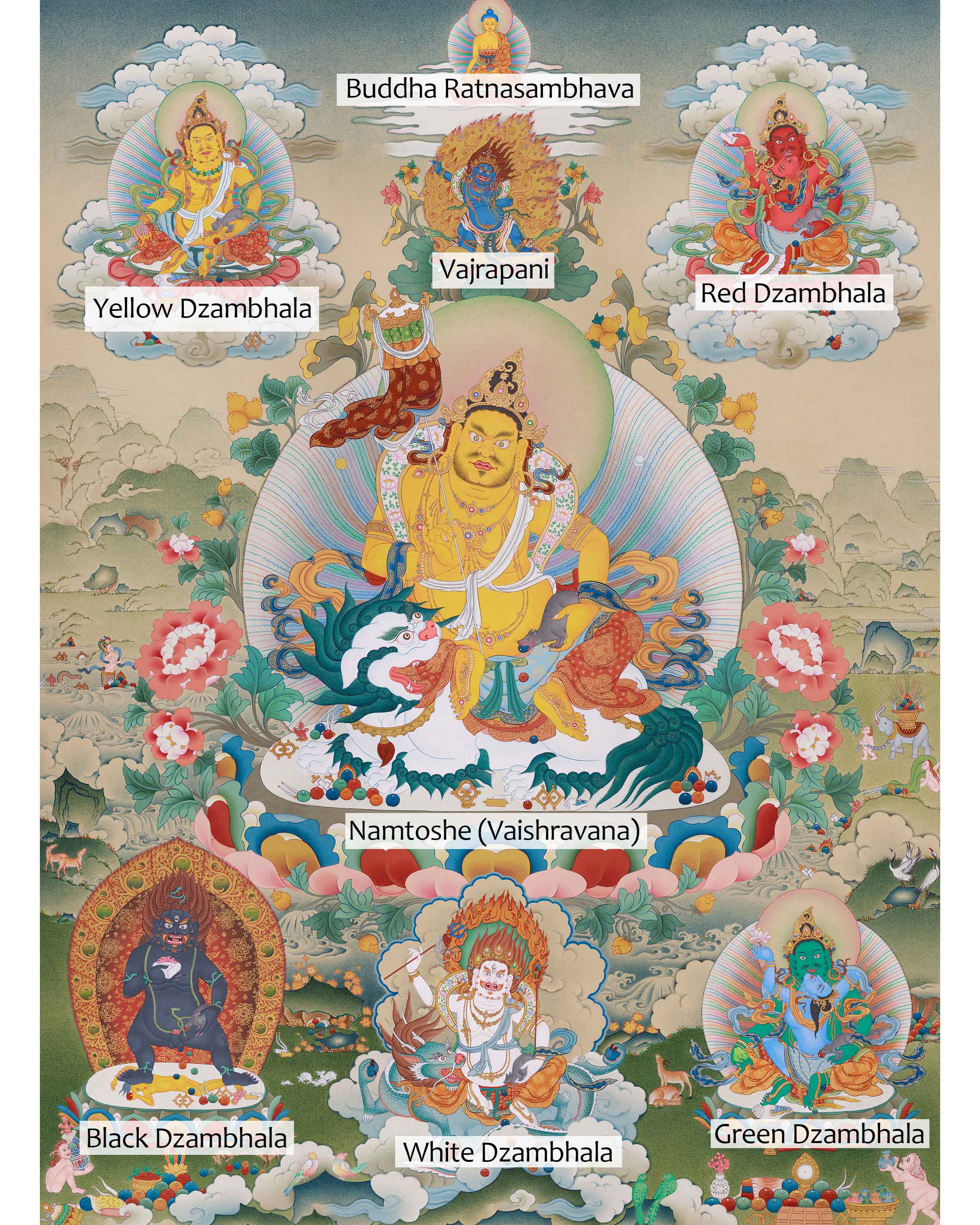 5 Dzambhala Thangka | The Five Wealth Deities of Prosperity, Protection, and Abundance