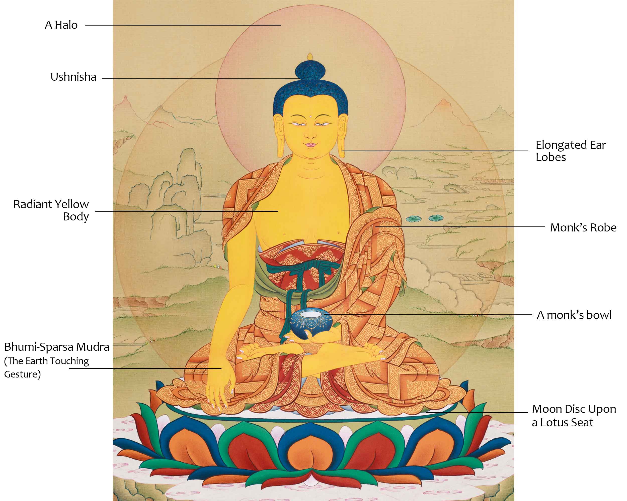 Historical Shakyamuni Buddha Painting | The Enlightened One’s Journey to Awakening