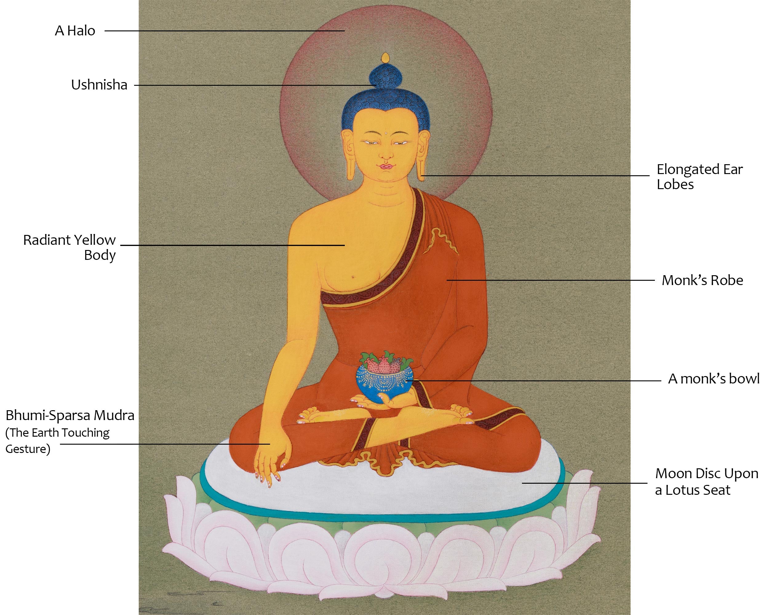 Traditional Buddha Shakyamuni Artwork | Historical Buddha, Peace, and Devotion