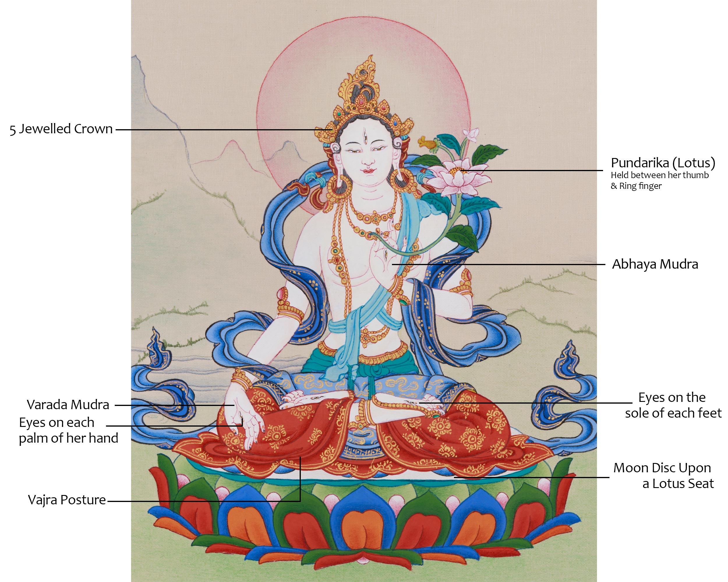 Sita Tara Tibetan Deity Thangka | Handmade Healing Deity