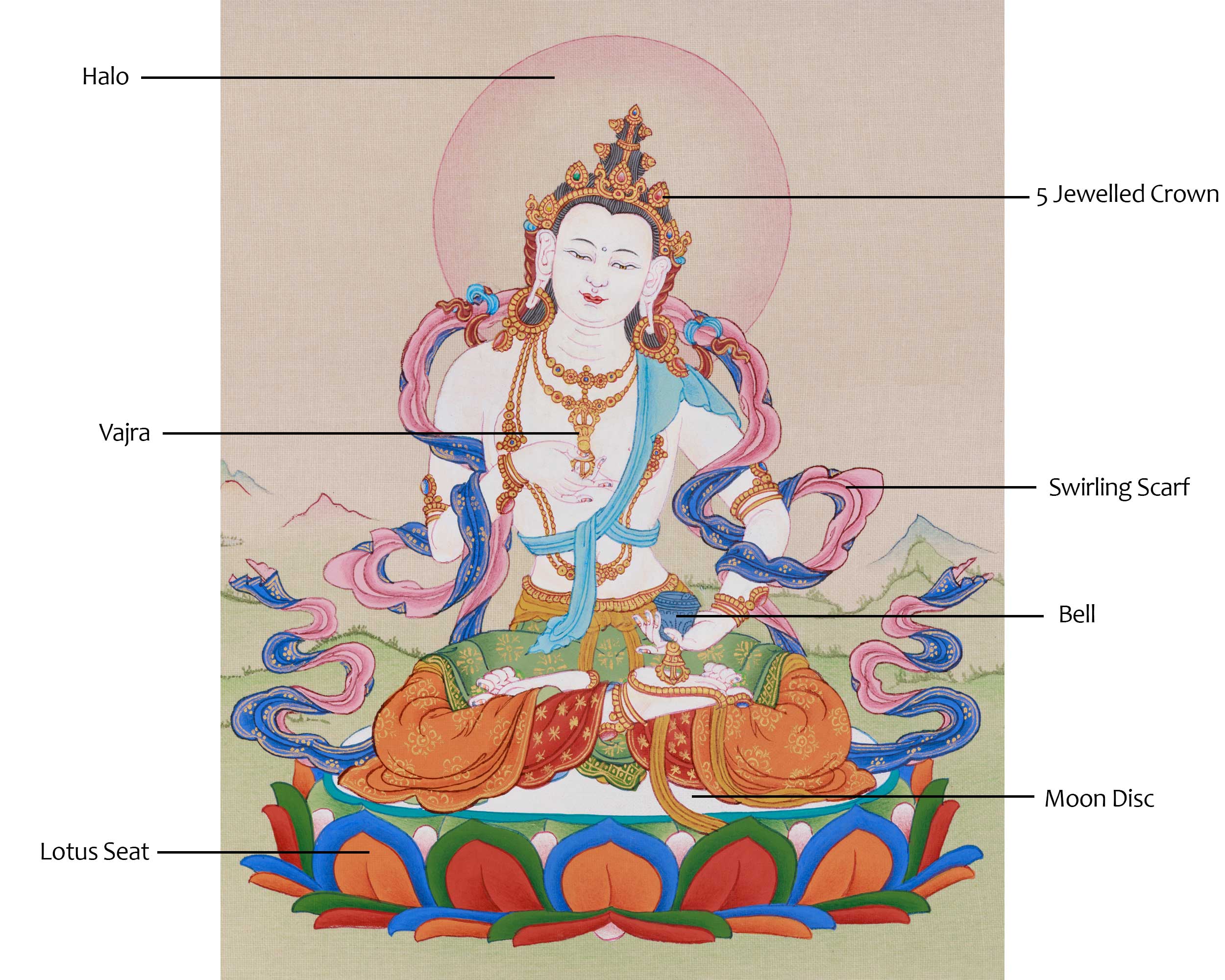 Vajrasattva Symbol of Purification Thangka | Enlightened Deity
