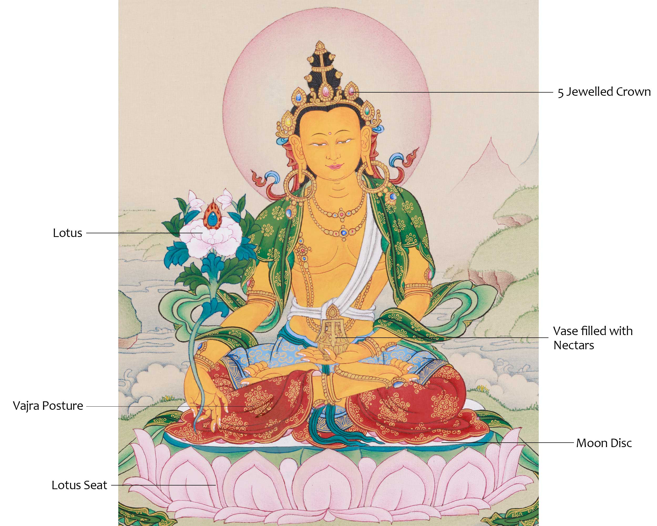 Kshitigarbha Artwork | The Bodhisattva of Compassion and Protector of Souls