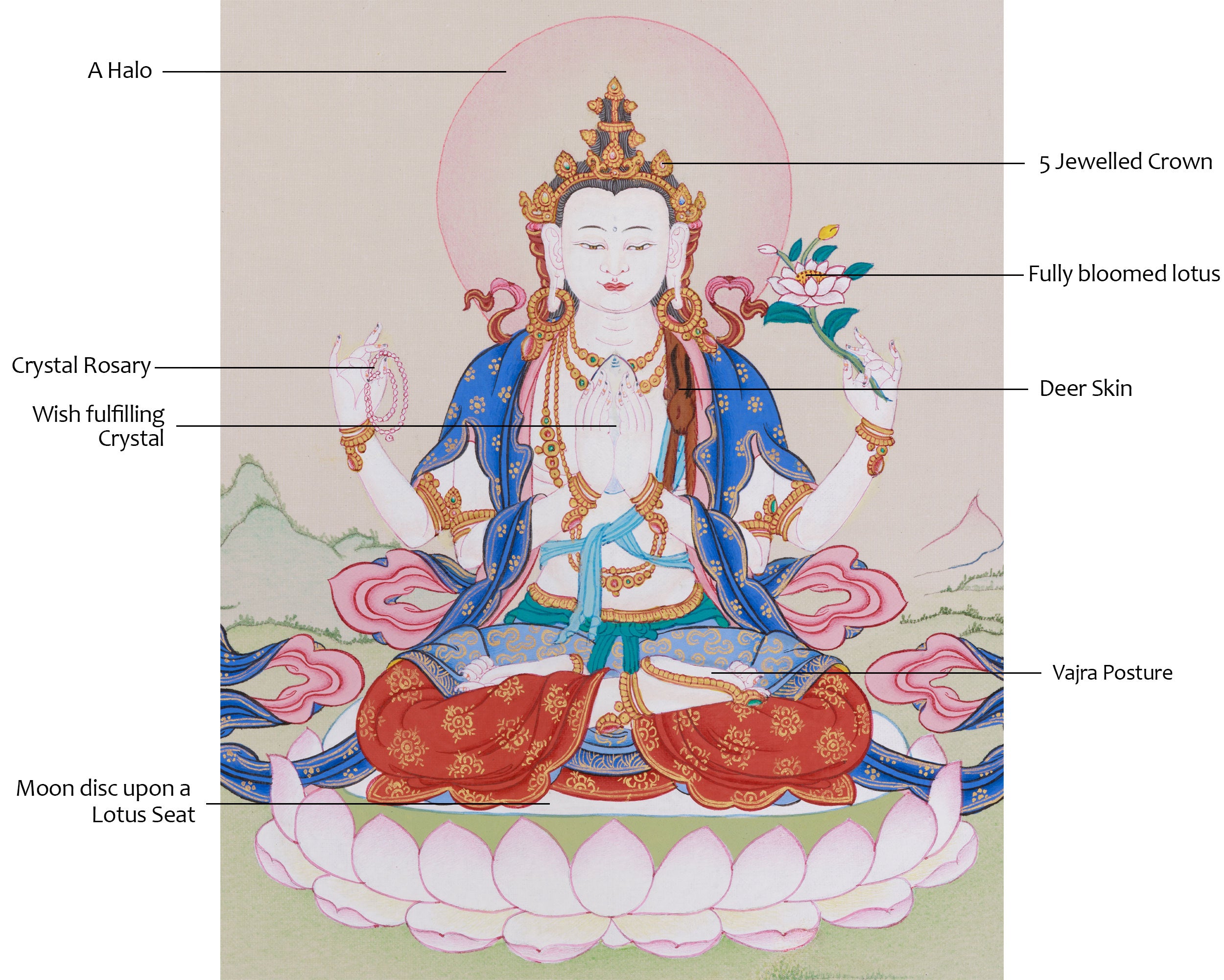Hand-Painted Four-Armed Chenrezig Thangka | Bodhisattva of Infinite Compassion