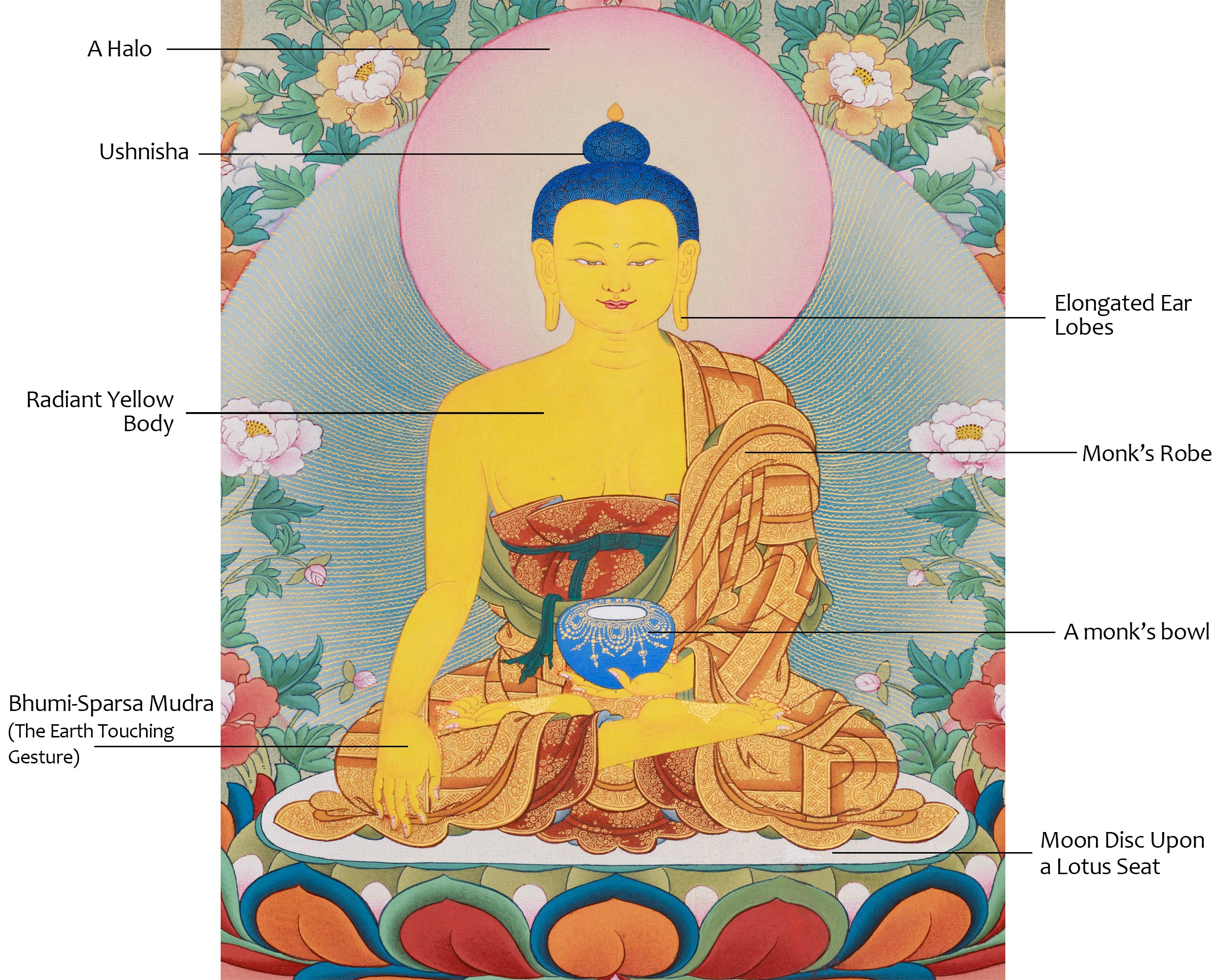 Authentic 35 Buddha Thangka | Tibetan Buddhist Painting for Self-Purification and Enlightenment