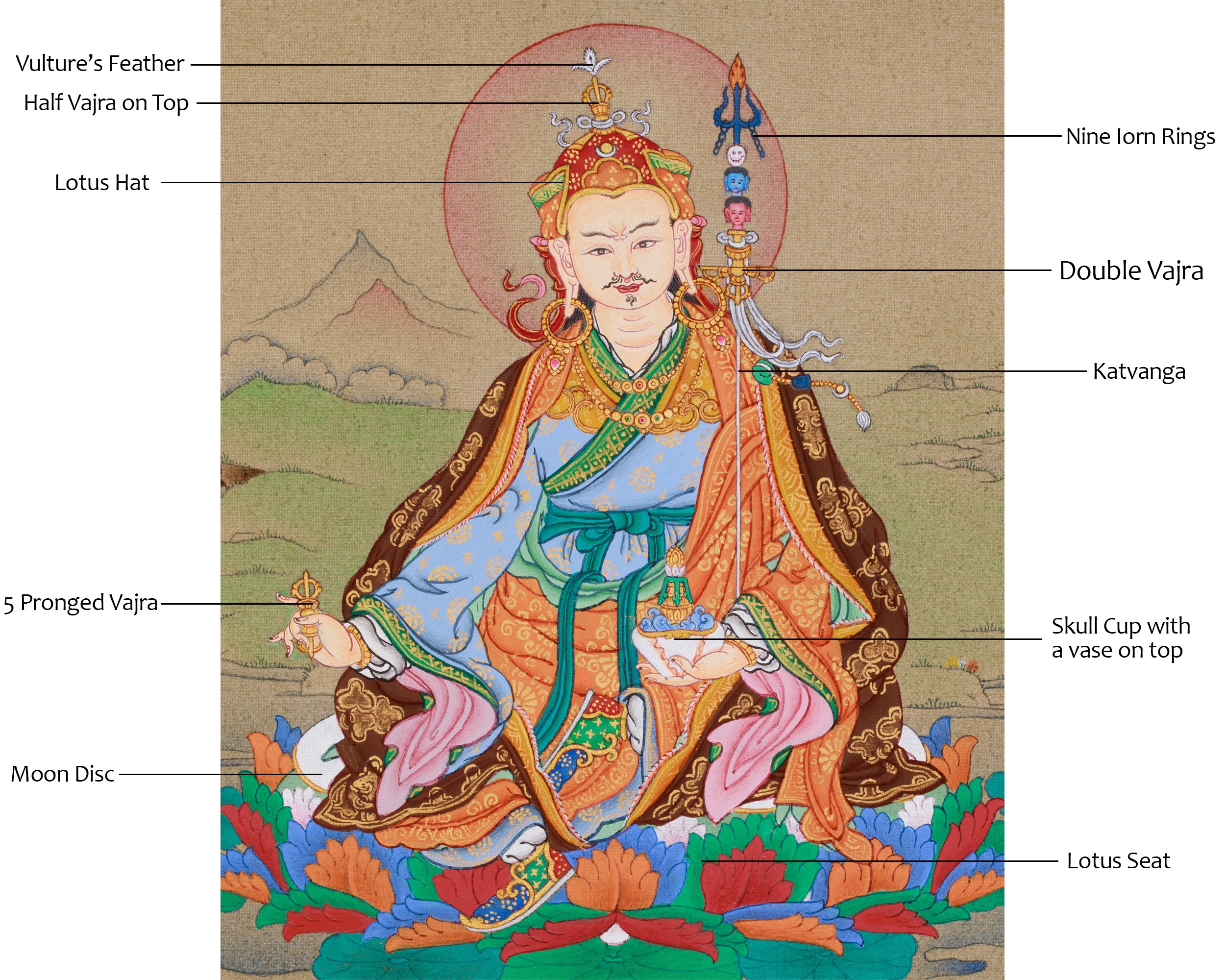 Spiritual Teacher Guru Rinpoche Thangka | Lotus Born Master