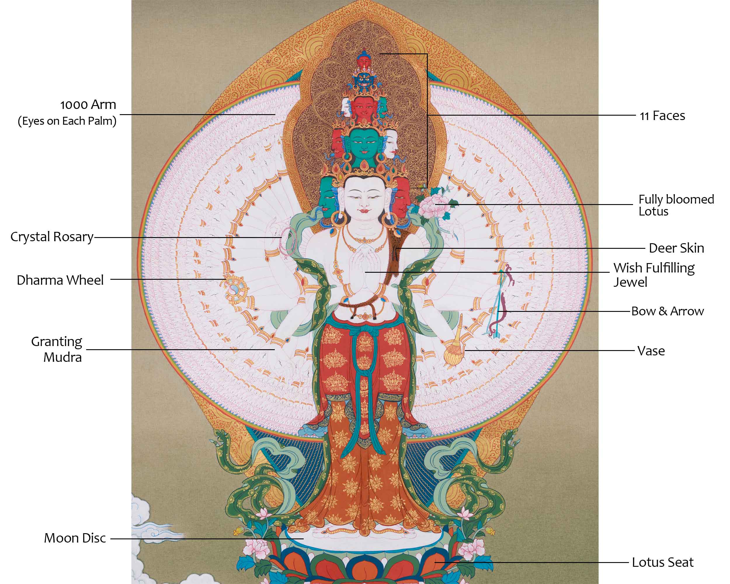 Thousand Armed Chenrezig Bodhisattva | Protector and Savior of All Beings