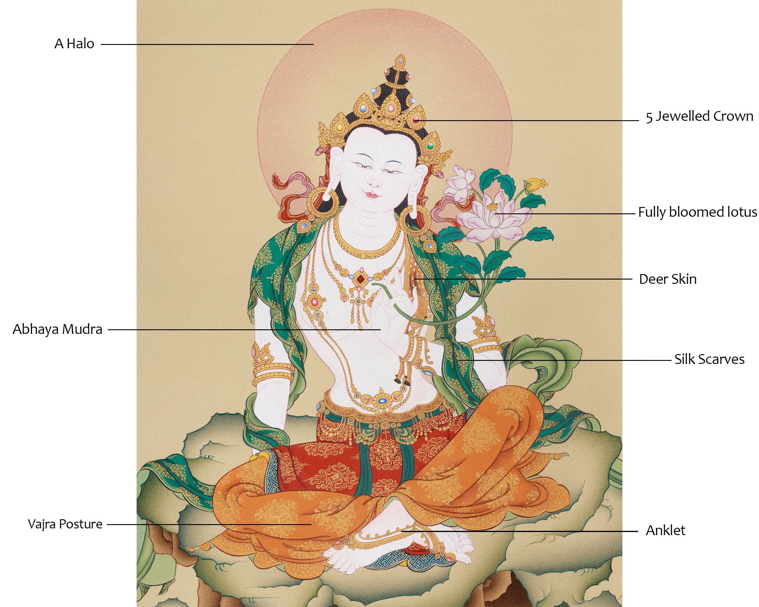 Divine Two-Armed Chenrezig Artwork | The Compassionate Bodhisattva Thangka