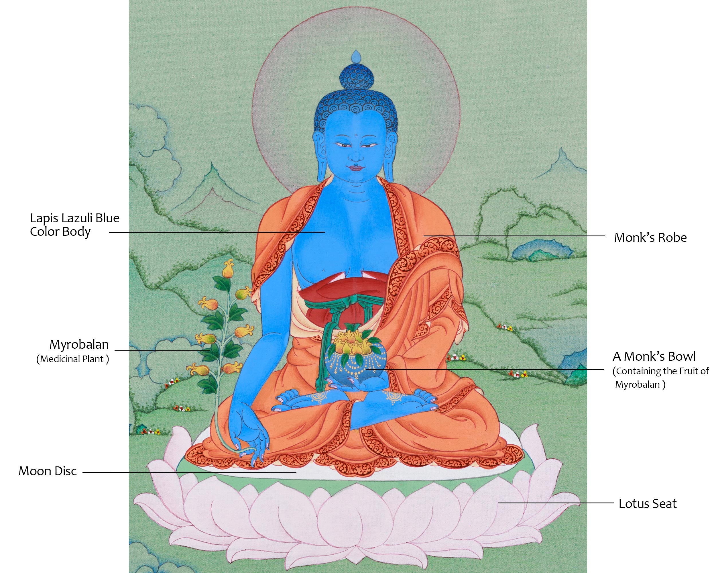 Healing Buddha Bhaisajyaguru Thangka | Deity of Health & Purification