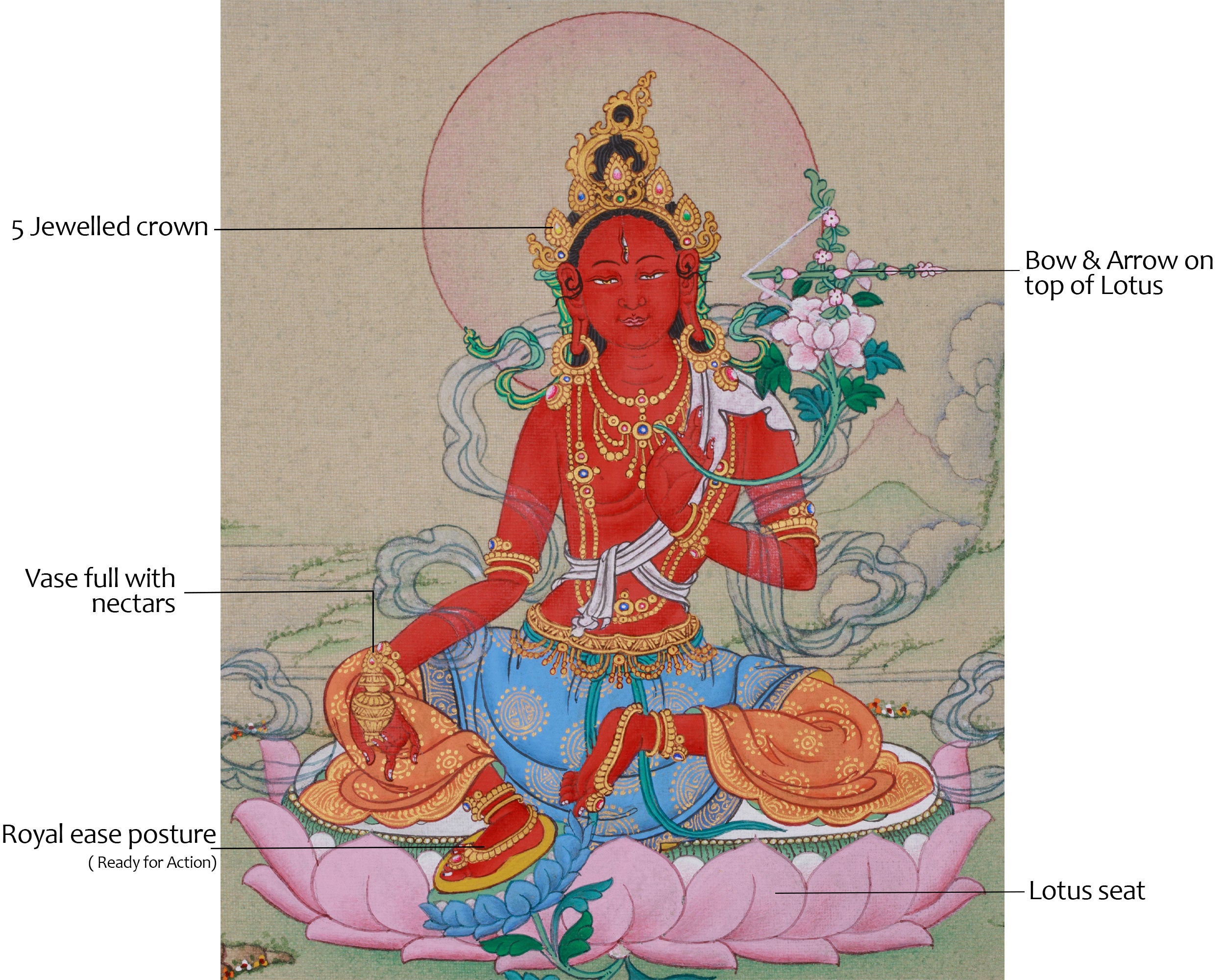 Vajrayana Red Tara Thangka | Tantric Deity of Protection