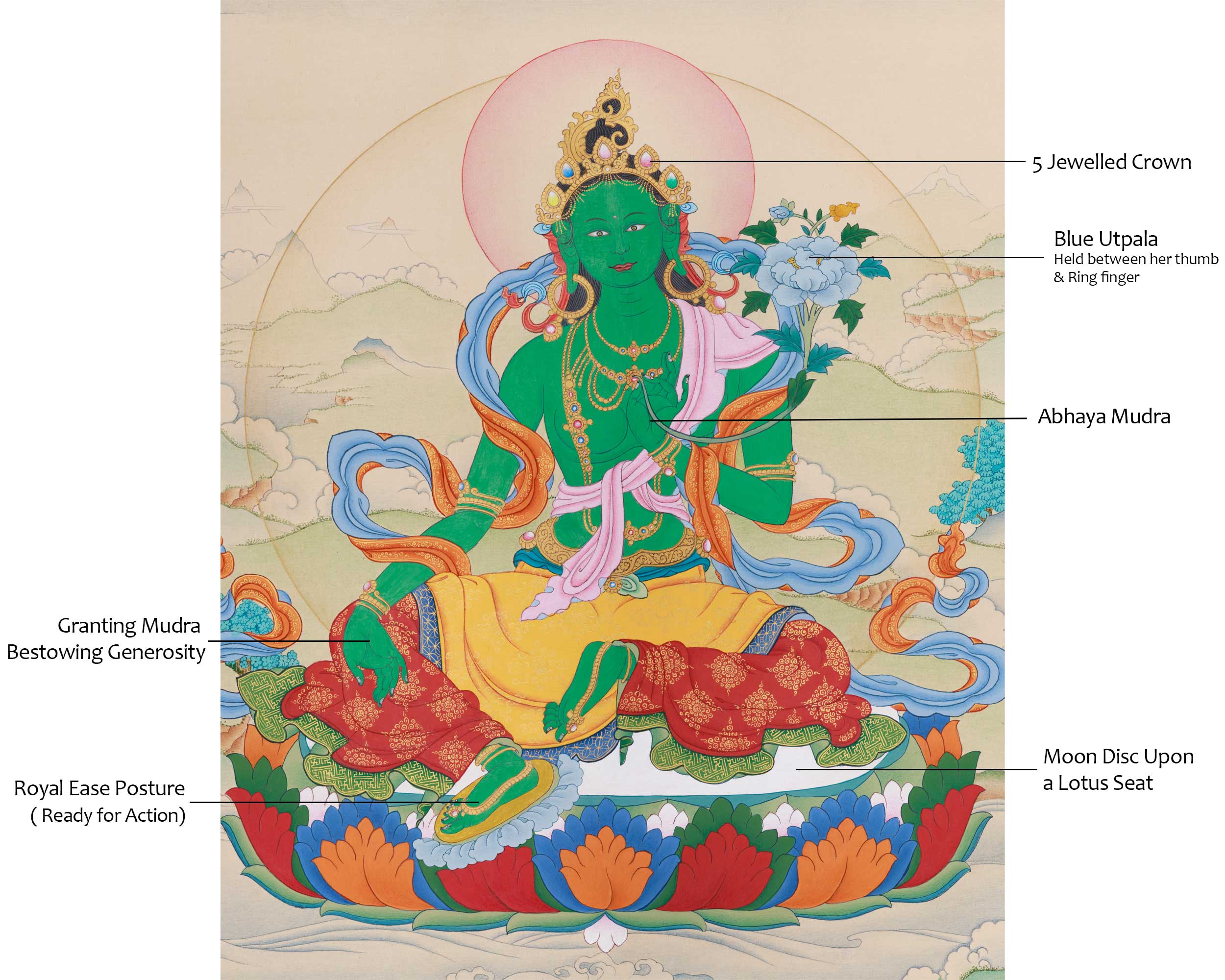 Female Buddha, Green Tara Painting | Compassionate Goddess of Liberation