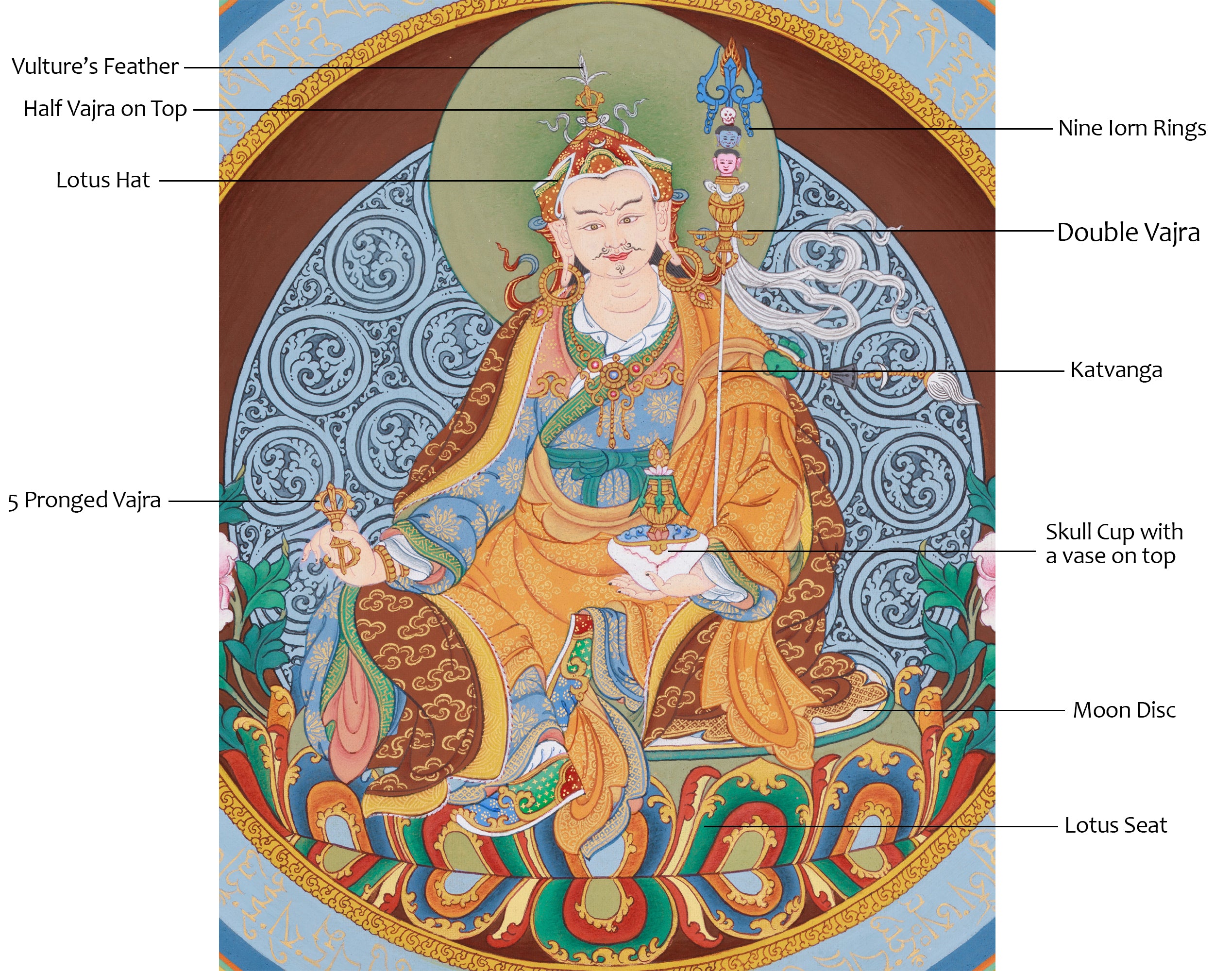 Authentic Padmasambhava Mandala Painting | Guru Rinpoche, the Spiritual Protector and Tantric Master