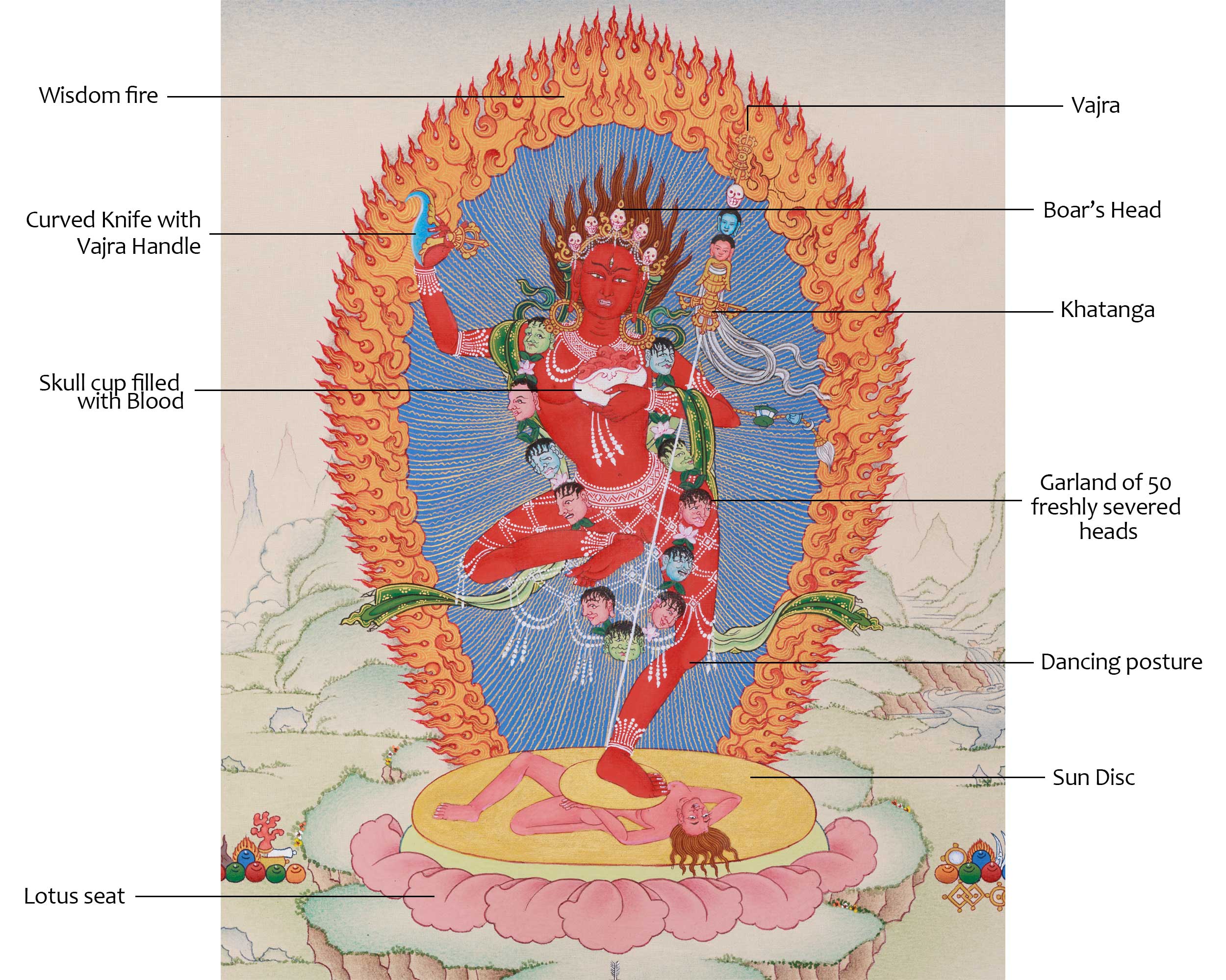 Dorje Phagmo Thangka | Sacred Vajravarahi, the Powerful Goddess of Transformation