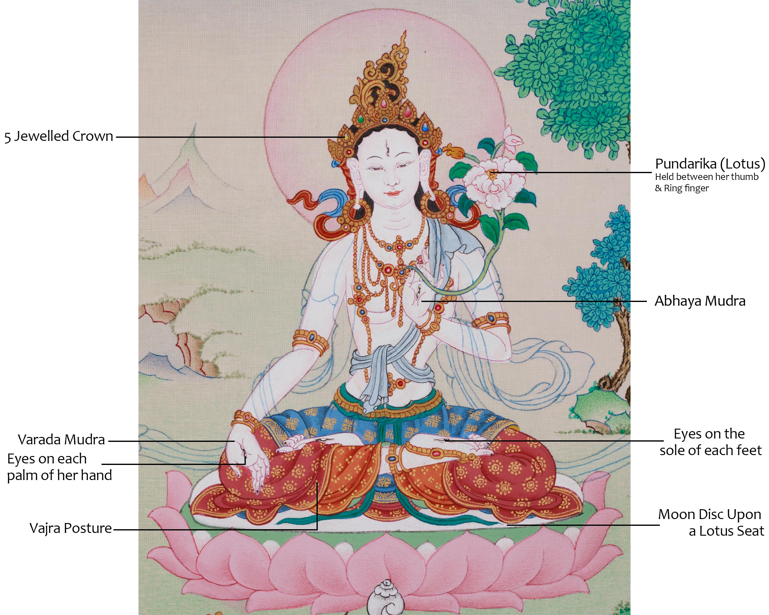 Longevity Symbol White Tara | Goddess of Healing and Compassion