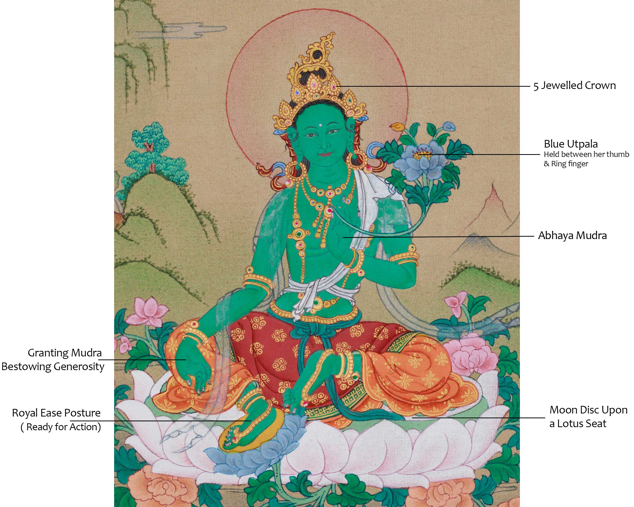 Divine Goddess Green Tara Thangka | Swift Protector and Compassionate Deity