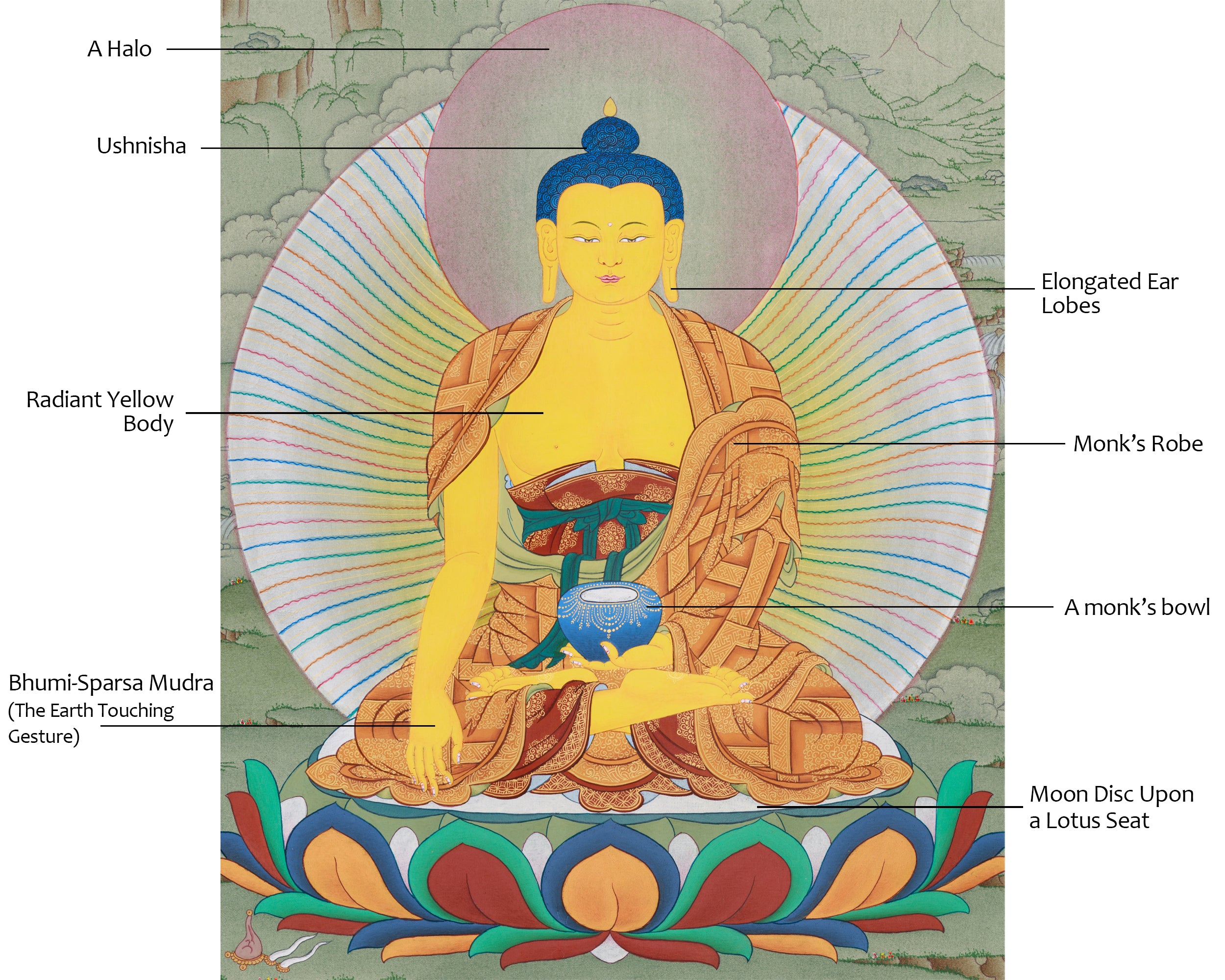 Traditional Gautam Buddha Thangka Painting |  Enlightened Buddha, Shakyamuni