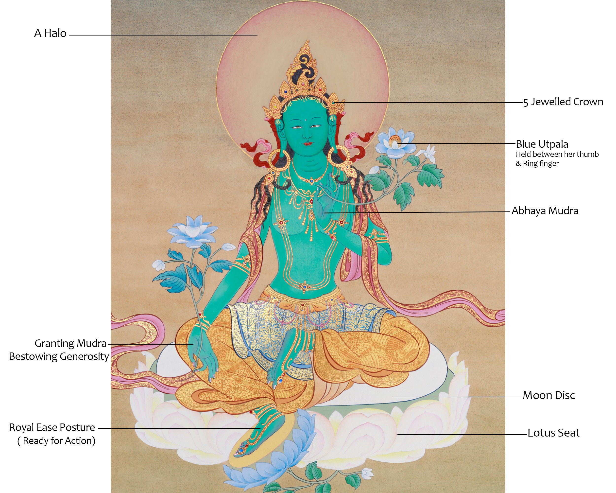 Green Tara Thangka For Meditation | Mother Tara Goddess | Buddhist Wall Decors