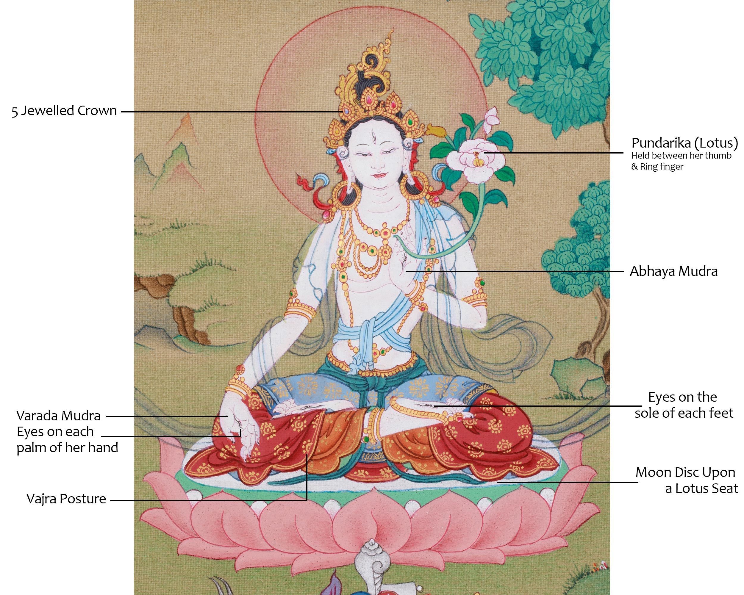 Traditional Thangka of Seven Eye White Tara | Goddess of Healing