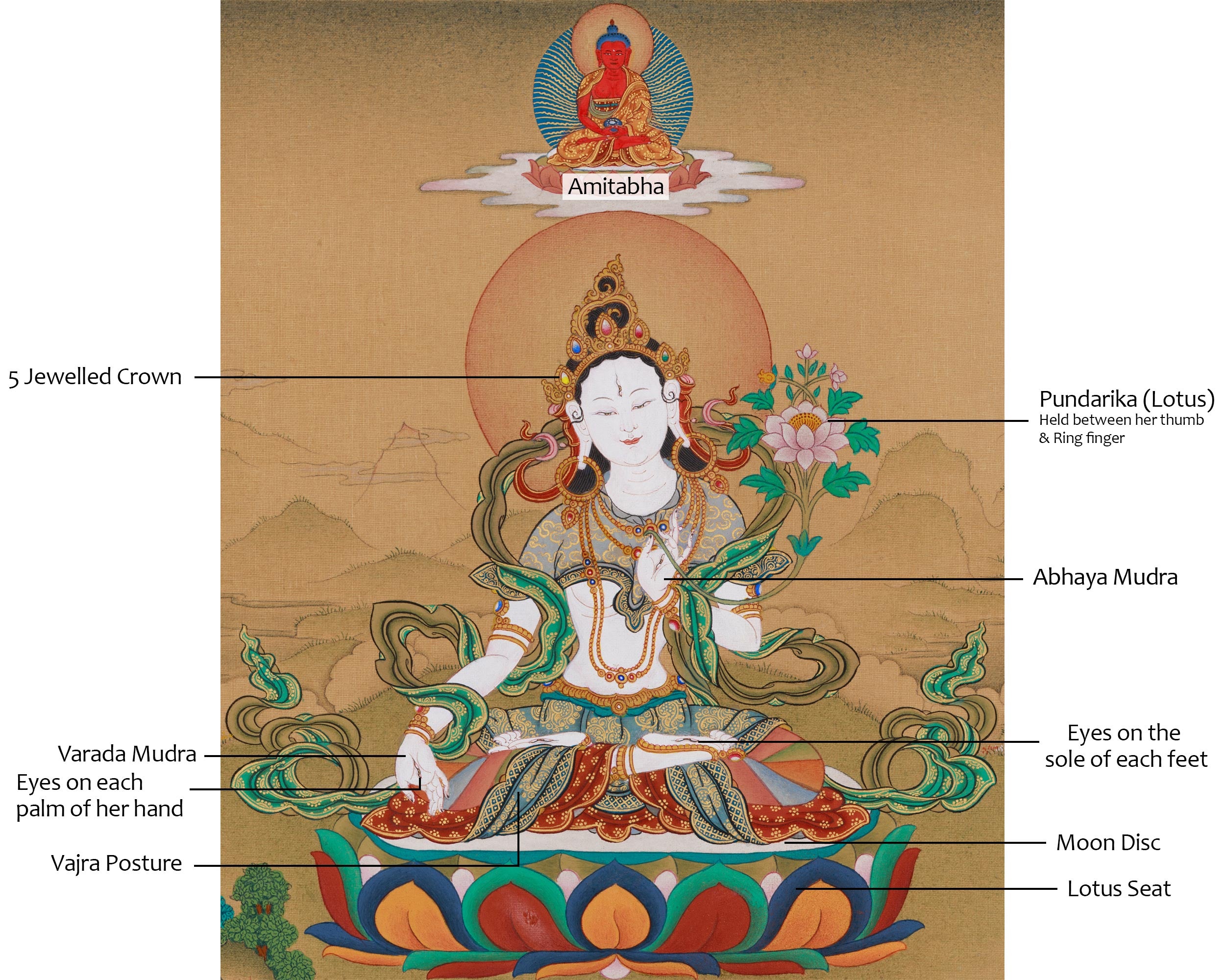 Traditional White Tara Thangka with Amitabha Buddha | Female Bodhisattva