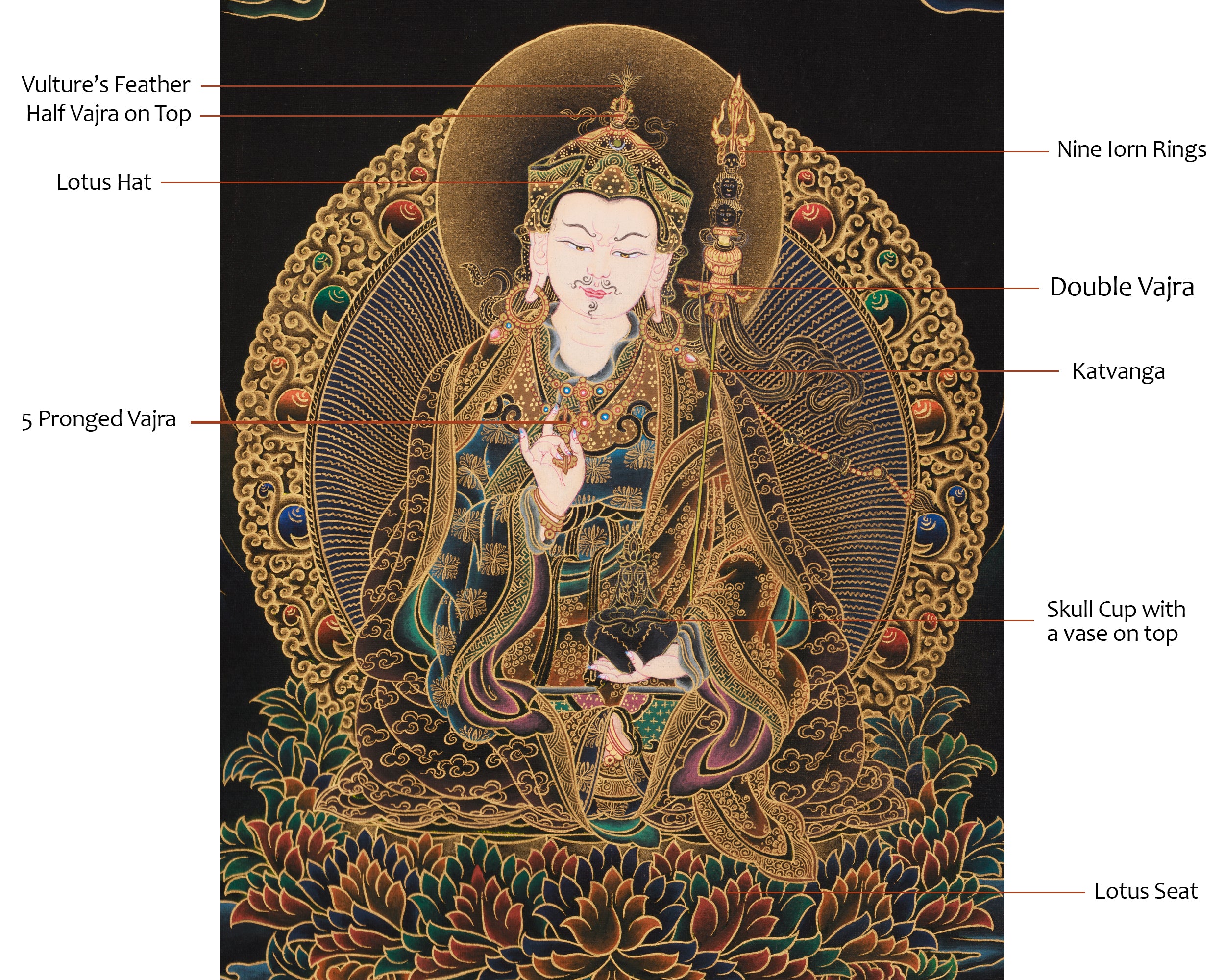 The Lotus-Born Guru Rinpoche | Peaceful Guru Padmasambhava Thangka