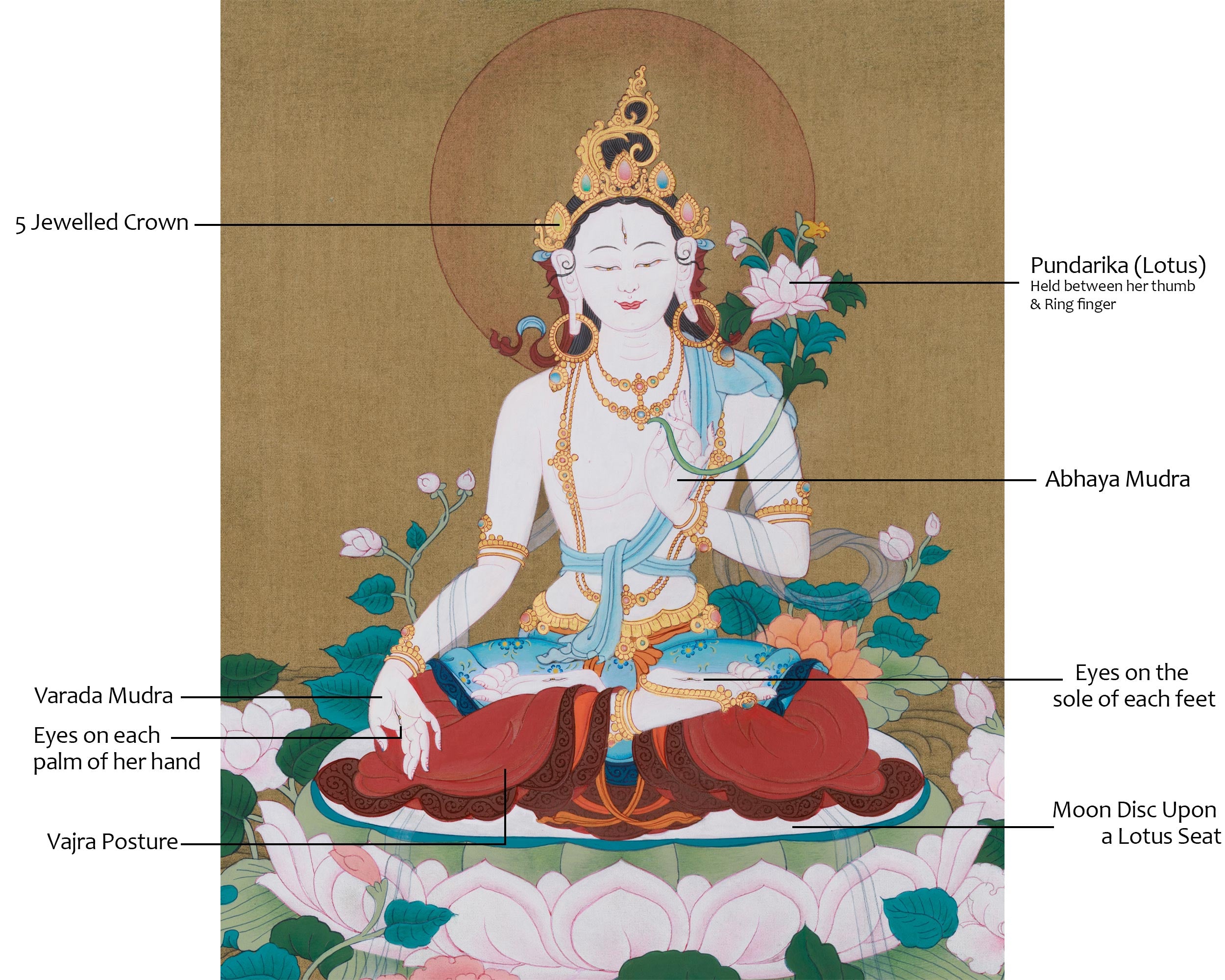 Traditional White Tara Painting | Goddess of Longevity and Healing