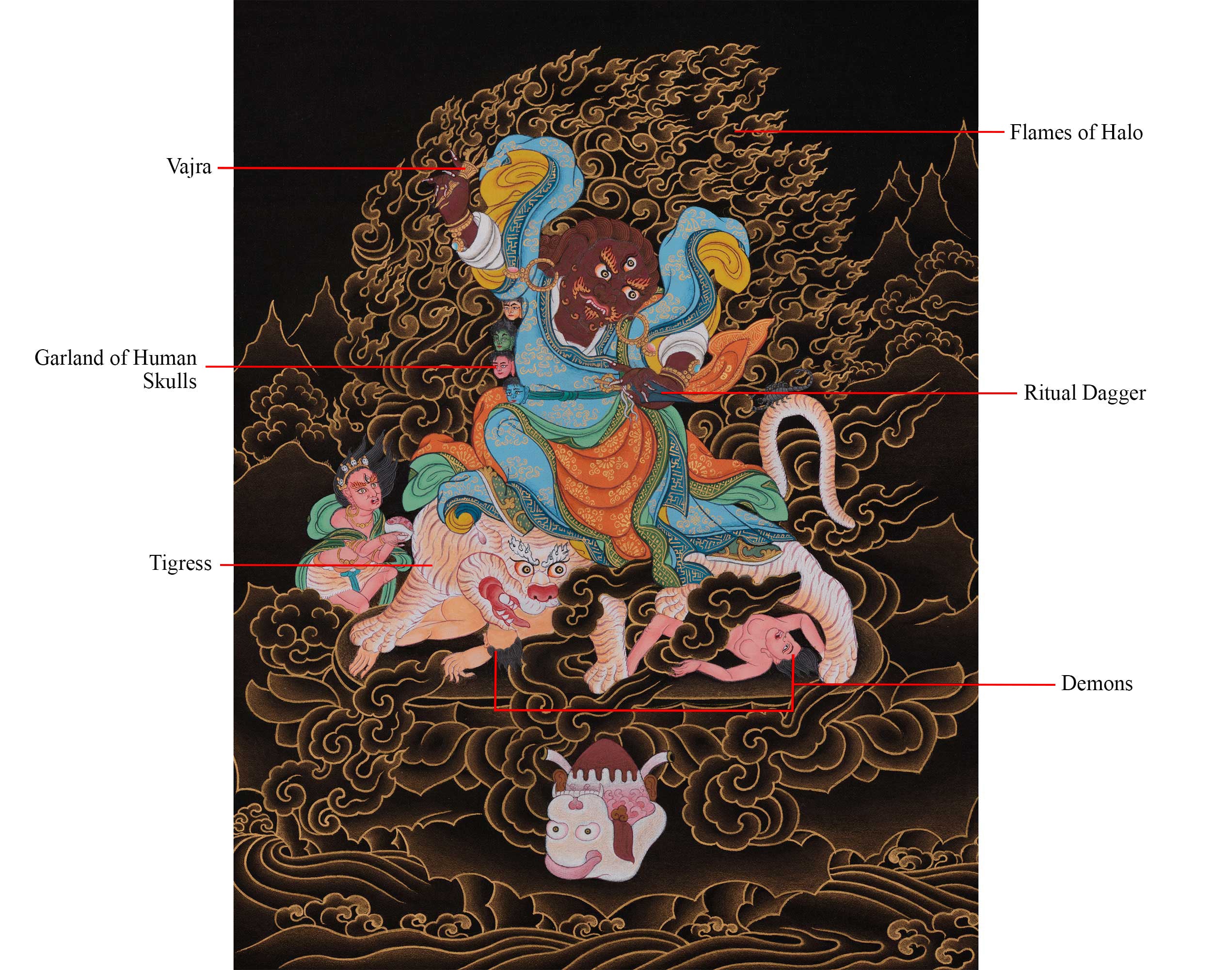 Tibetan Dorje Drollo Thangka | Wrathful Form of Guru Rinpoche | Vajrayana Deity
