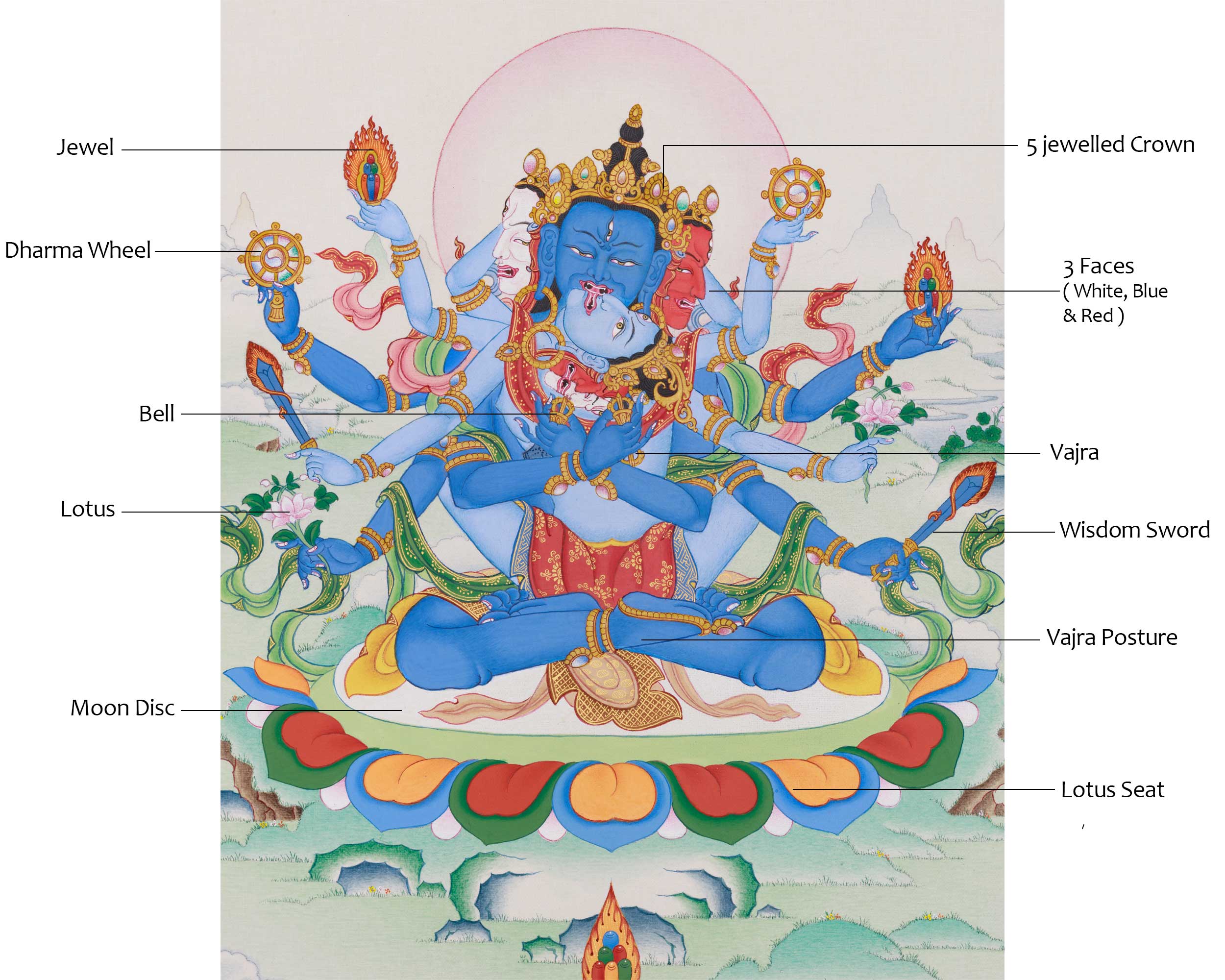 Guhyasamaja Thangka | Deity of Highest Yoga Tantra
