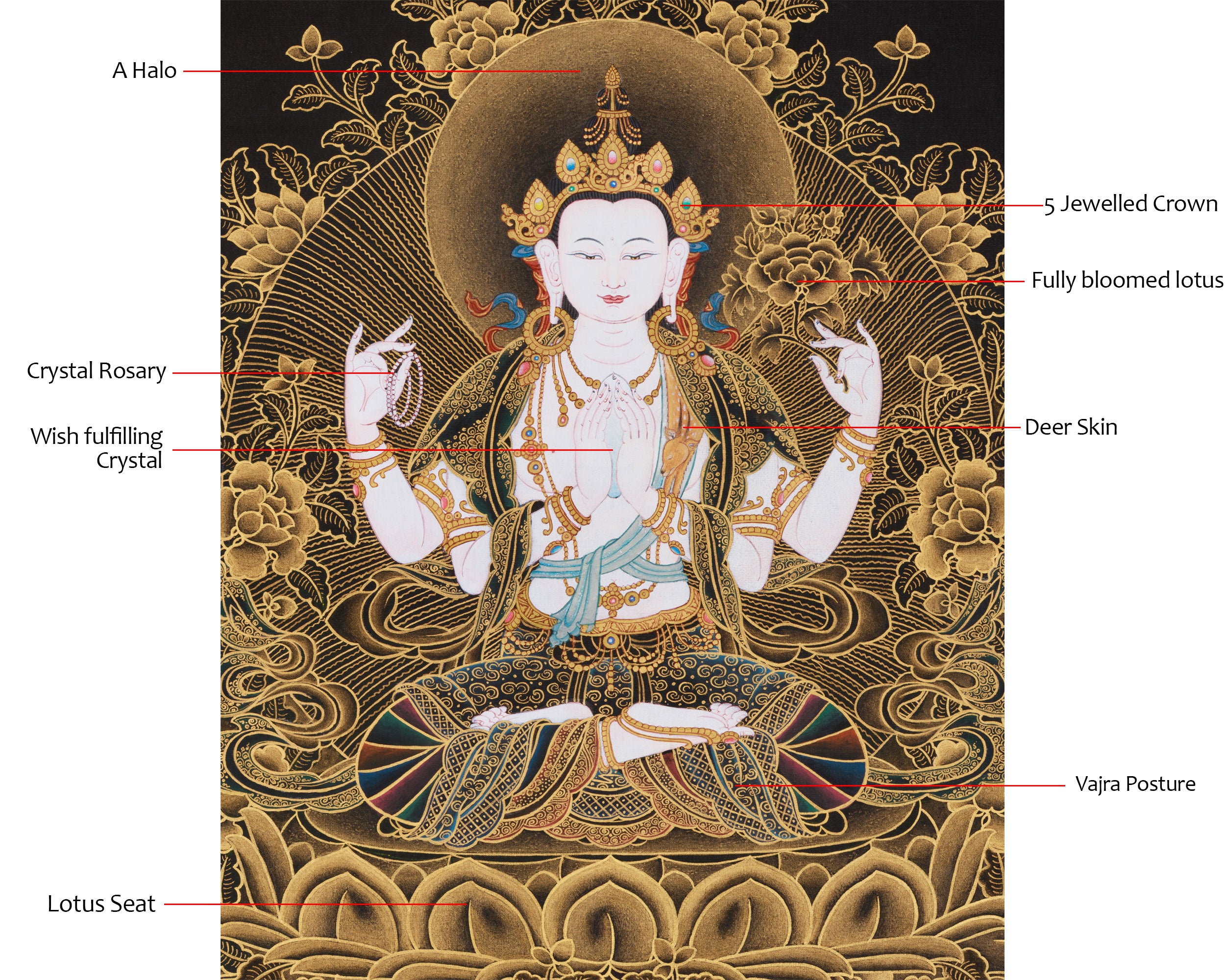 Four-Armed Chenrezig Bodhisattva | Avalokiteshvara, Lord of Infinite Mercy