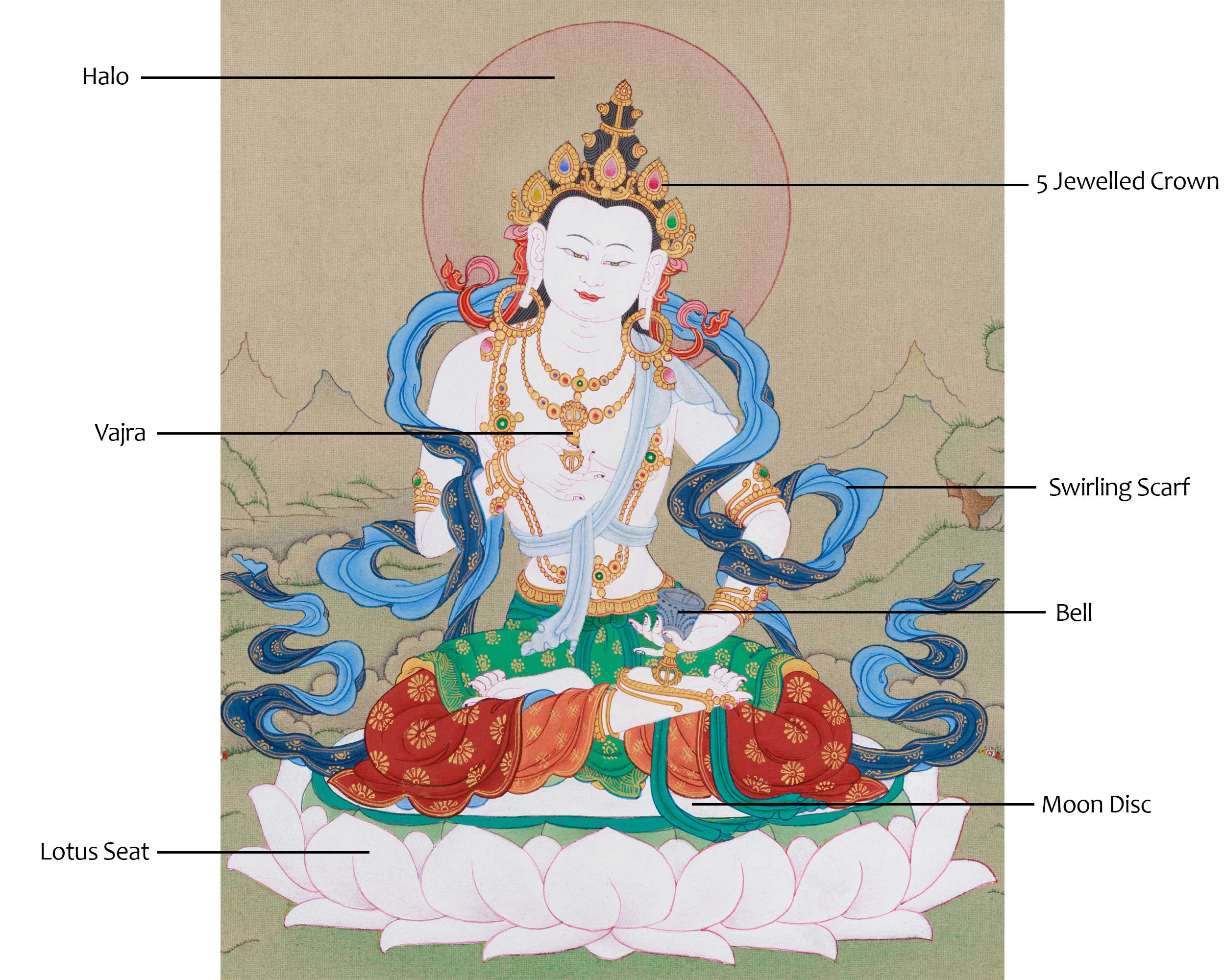 Divine Purifier Deity Vajrasattva Thangka | Dorje Sempa Art