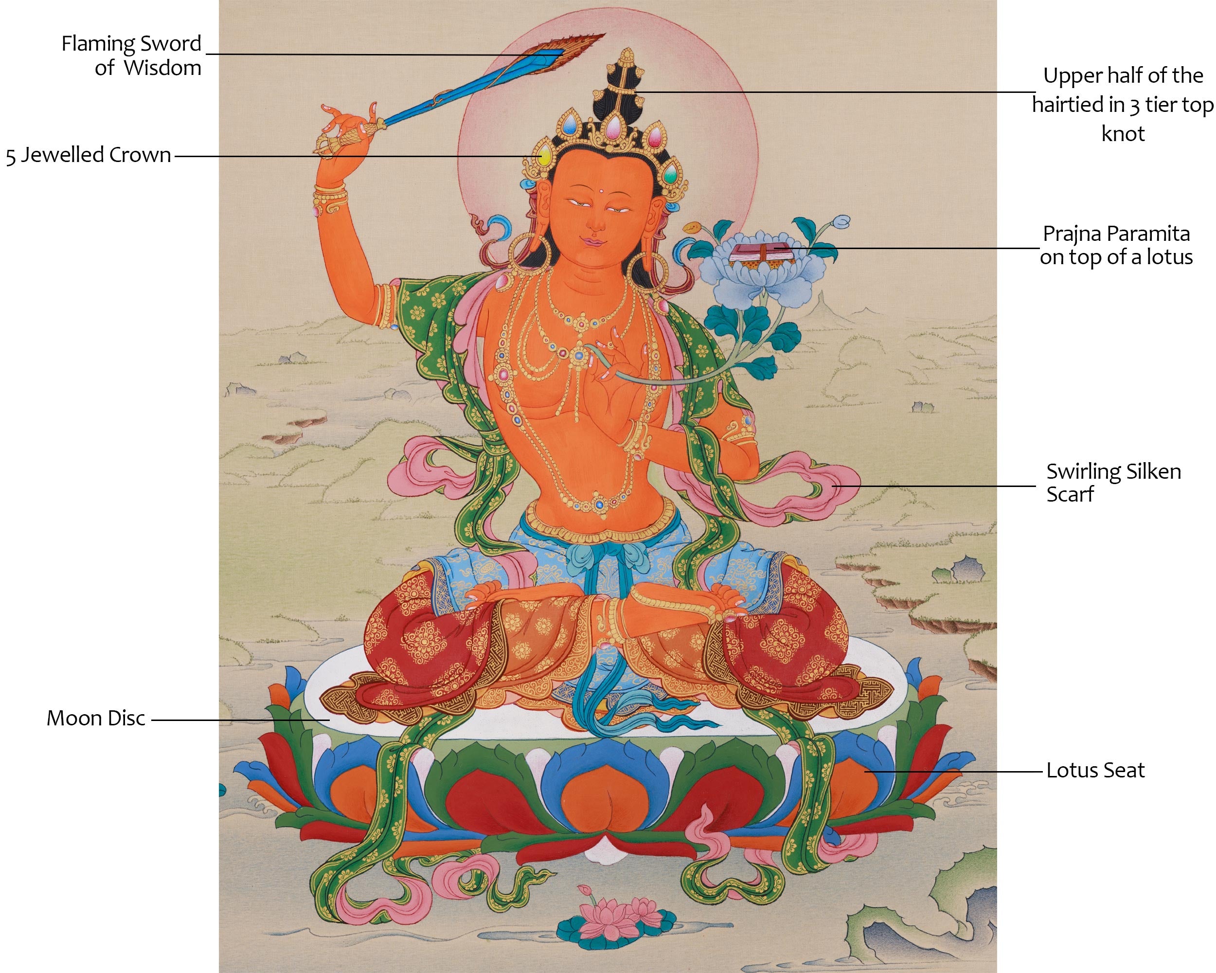 Hand-Painted 24 Inch Manjushri Thangka | Bodhisattva of Profound Knowledge