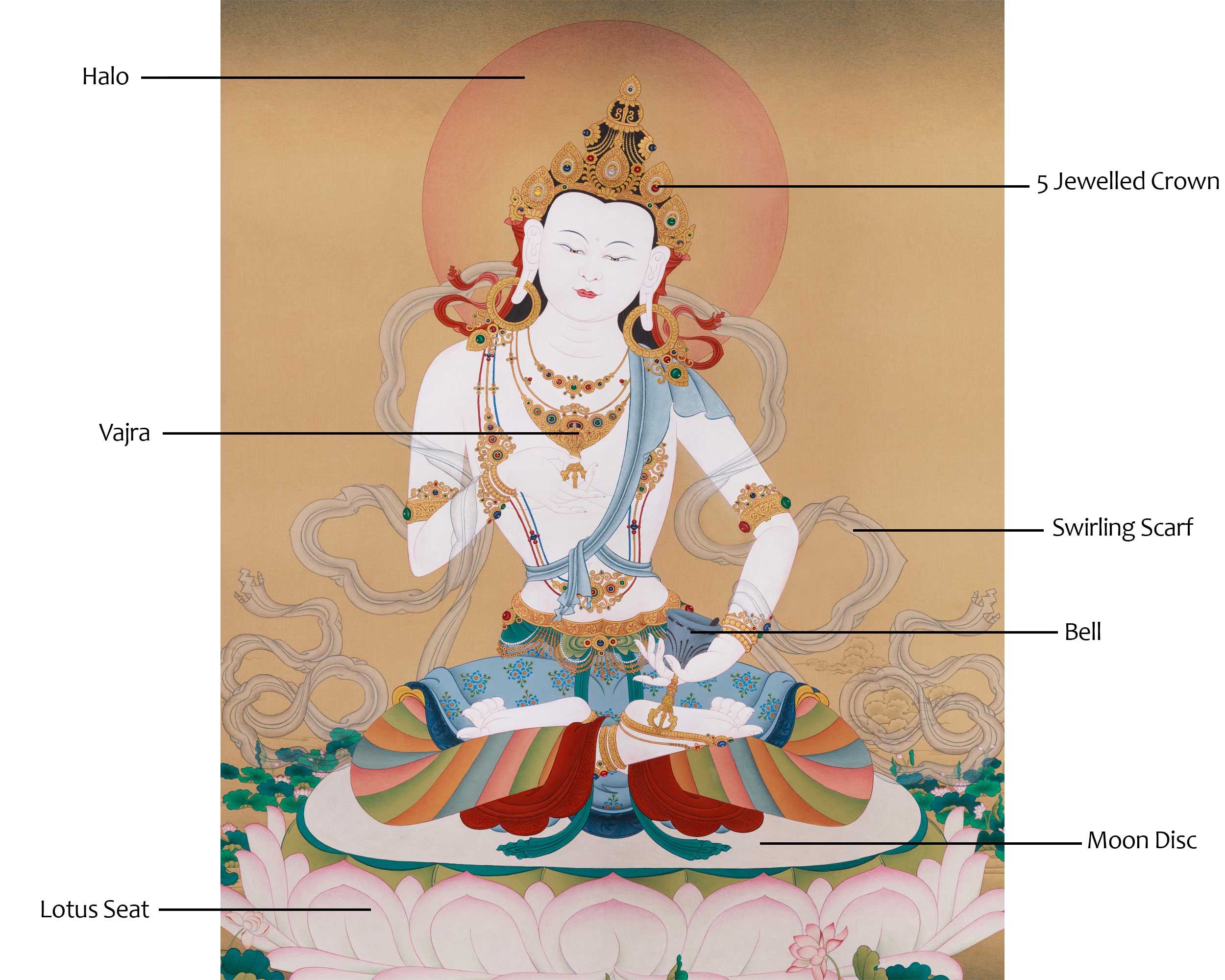 Exquisite 50-Inch Vajrasattva Thangka | A Powerful Symbol of Purification and Spiritual Awakening