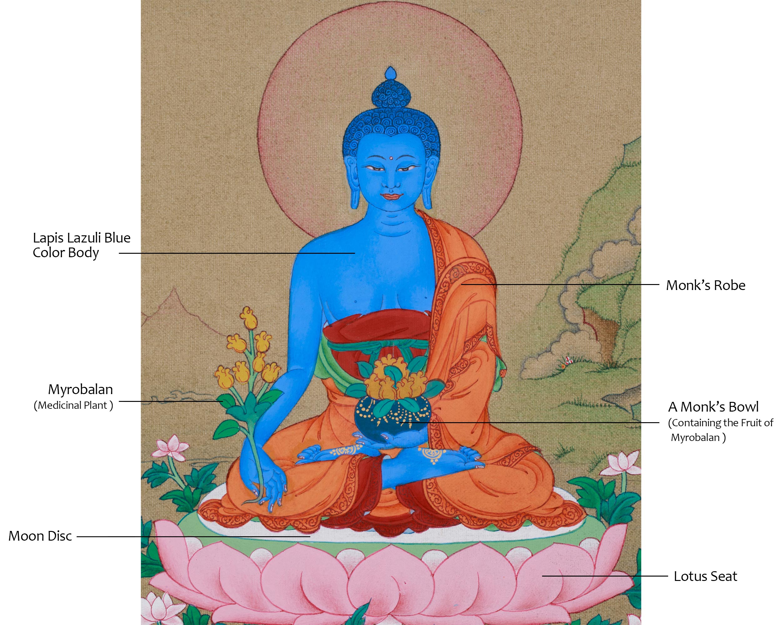 Hand-Painted Meditating Medicine Buddha Thangka | The Healing Buddha