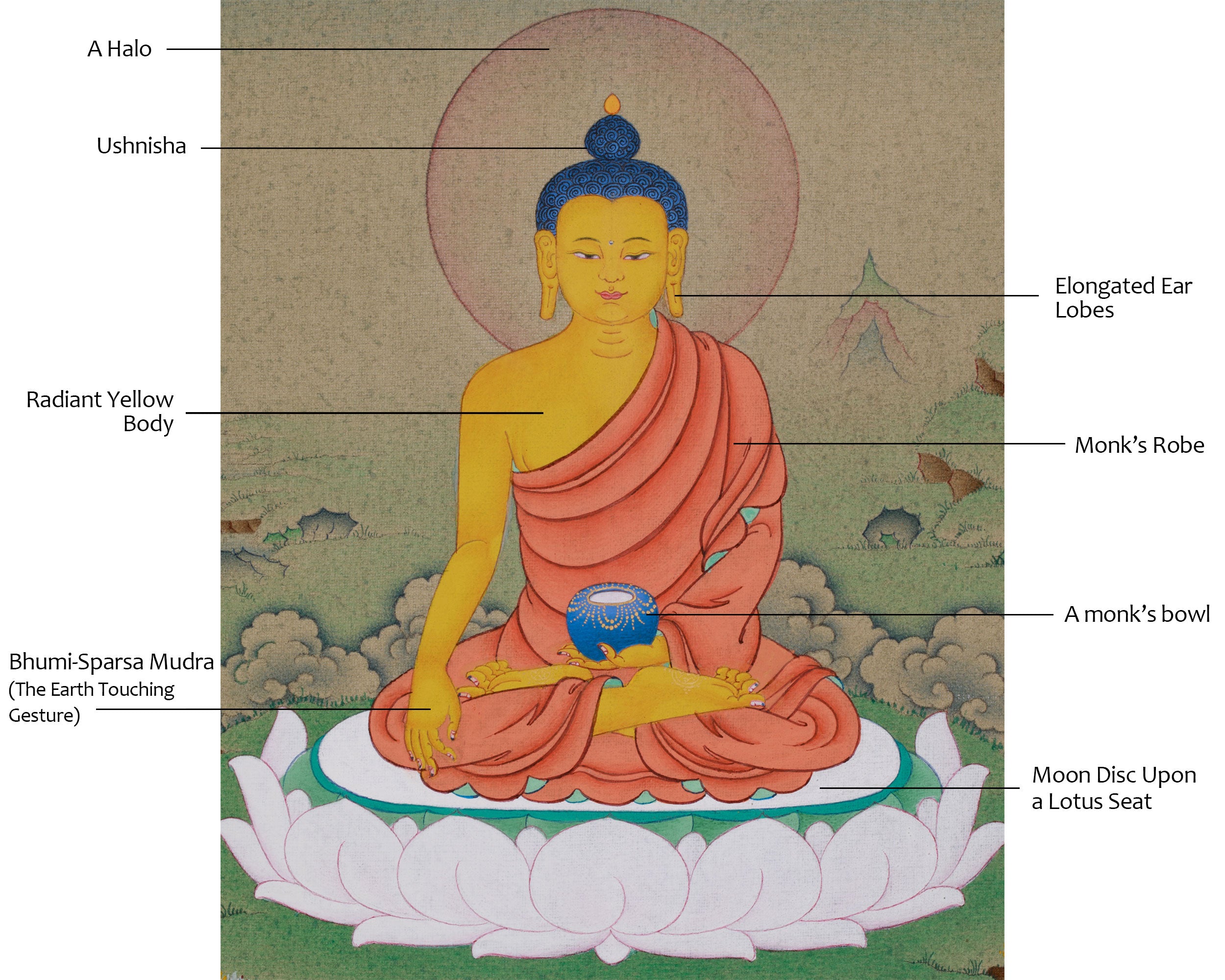 Enlightenment Shakyamuni Buddha Thangka | Historical Buddha