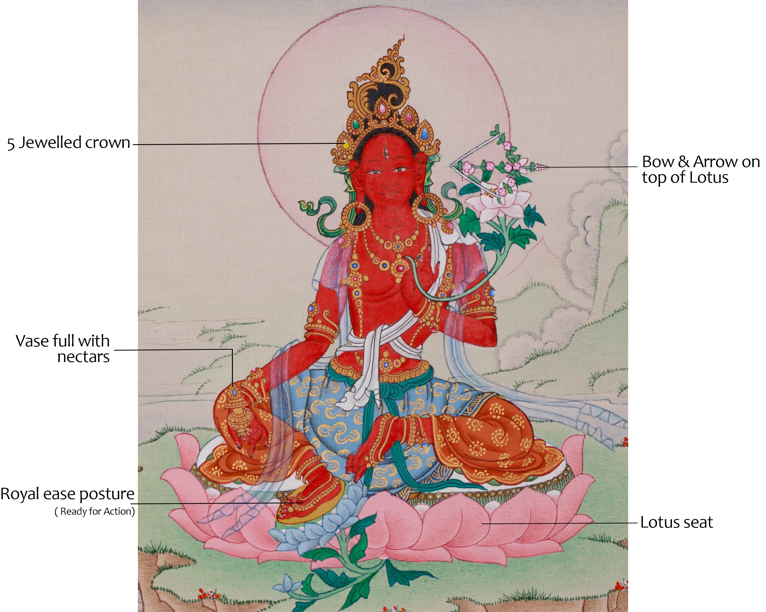 Buddhist Red Tara Thangka | Goddess Who Bestows Power and Wisdom