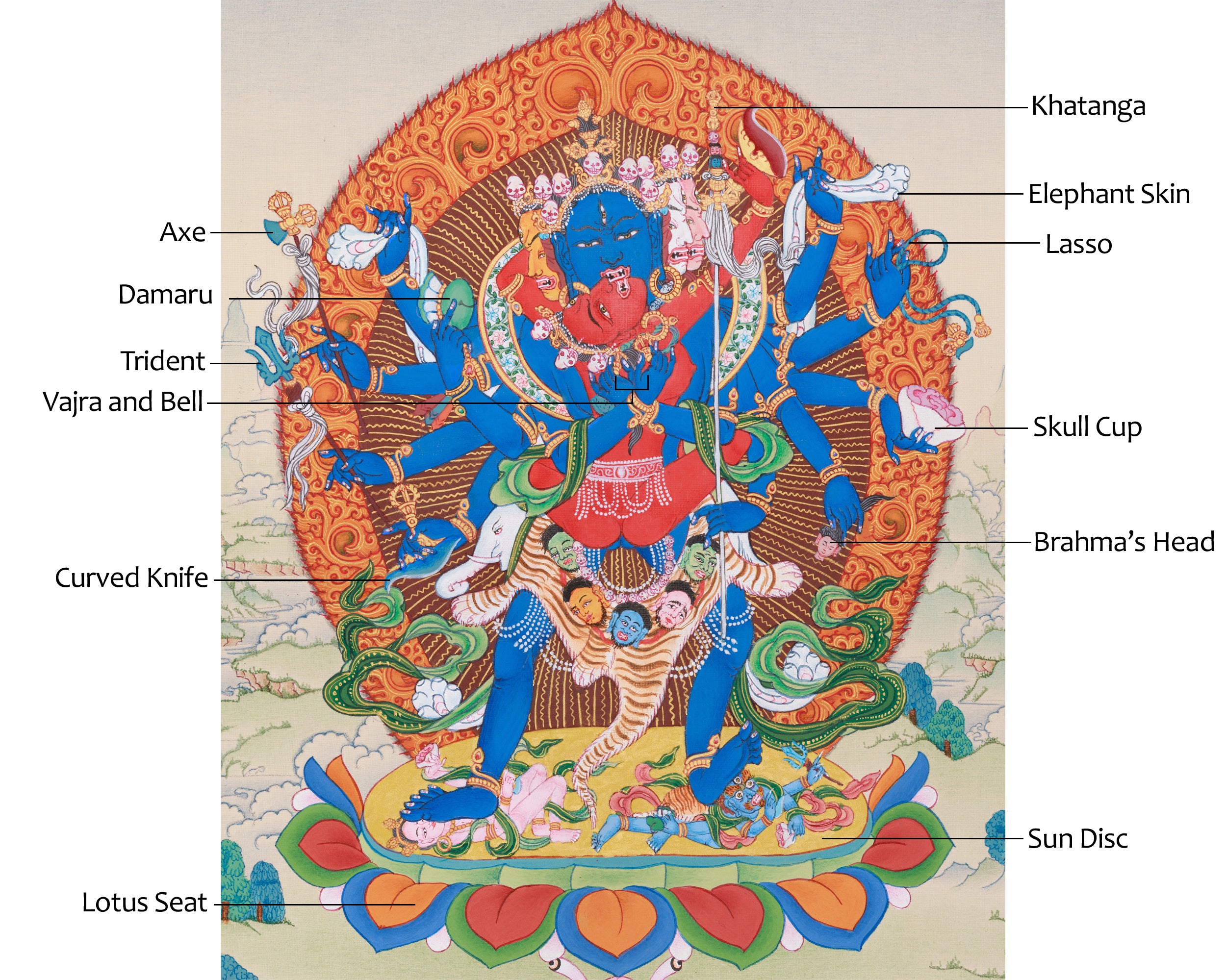 Tibetan Chakrasamvara Thangka | Deity of Enlightened Union & Transformative Energy