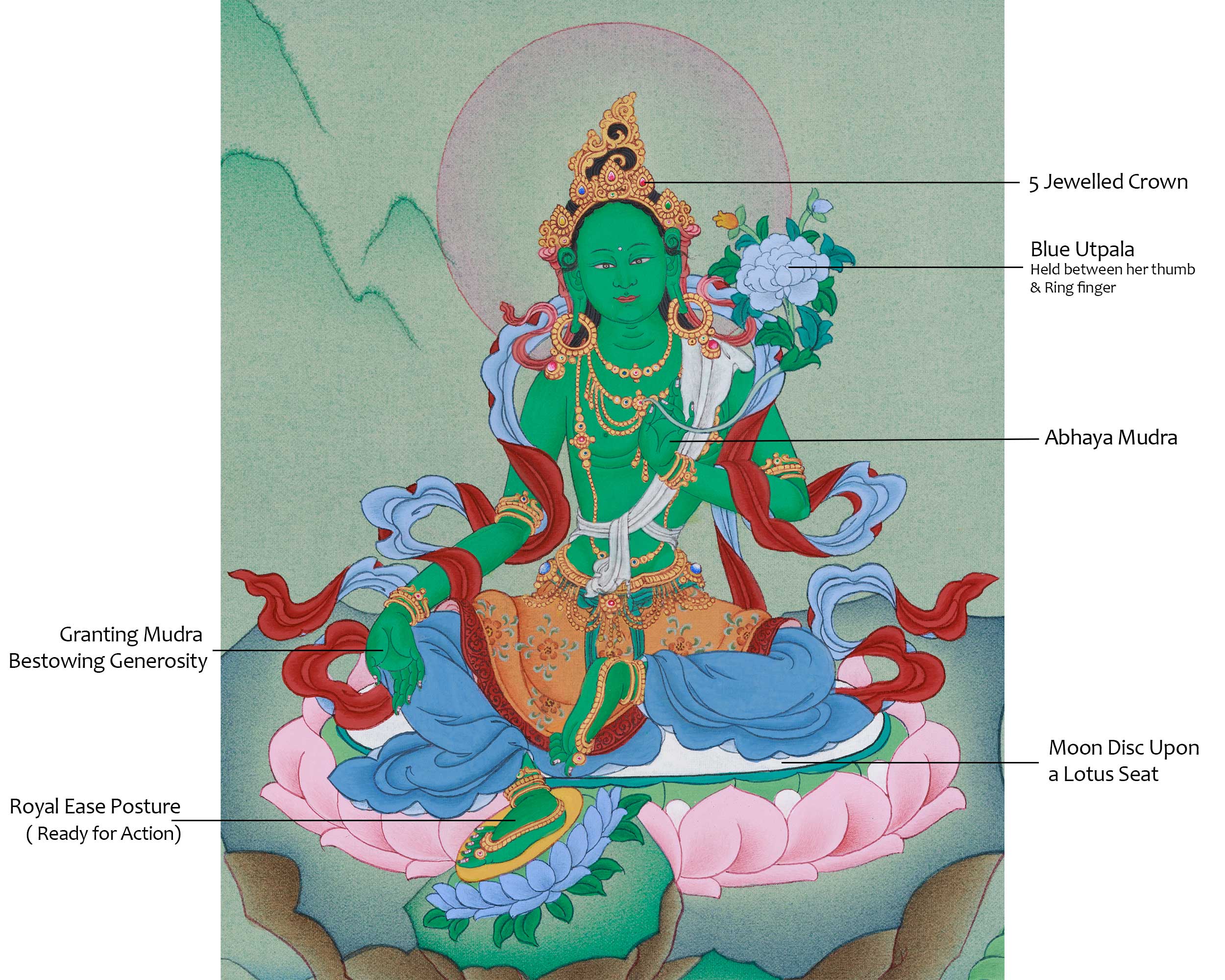 Liberation Mother Green Tara Thangka | Compassion & Healing Deity