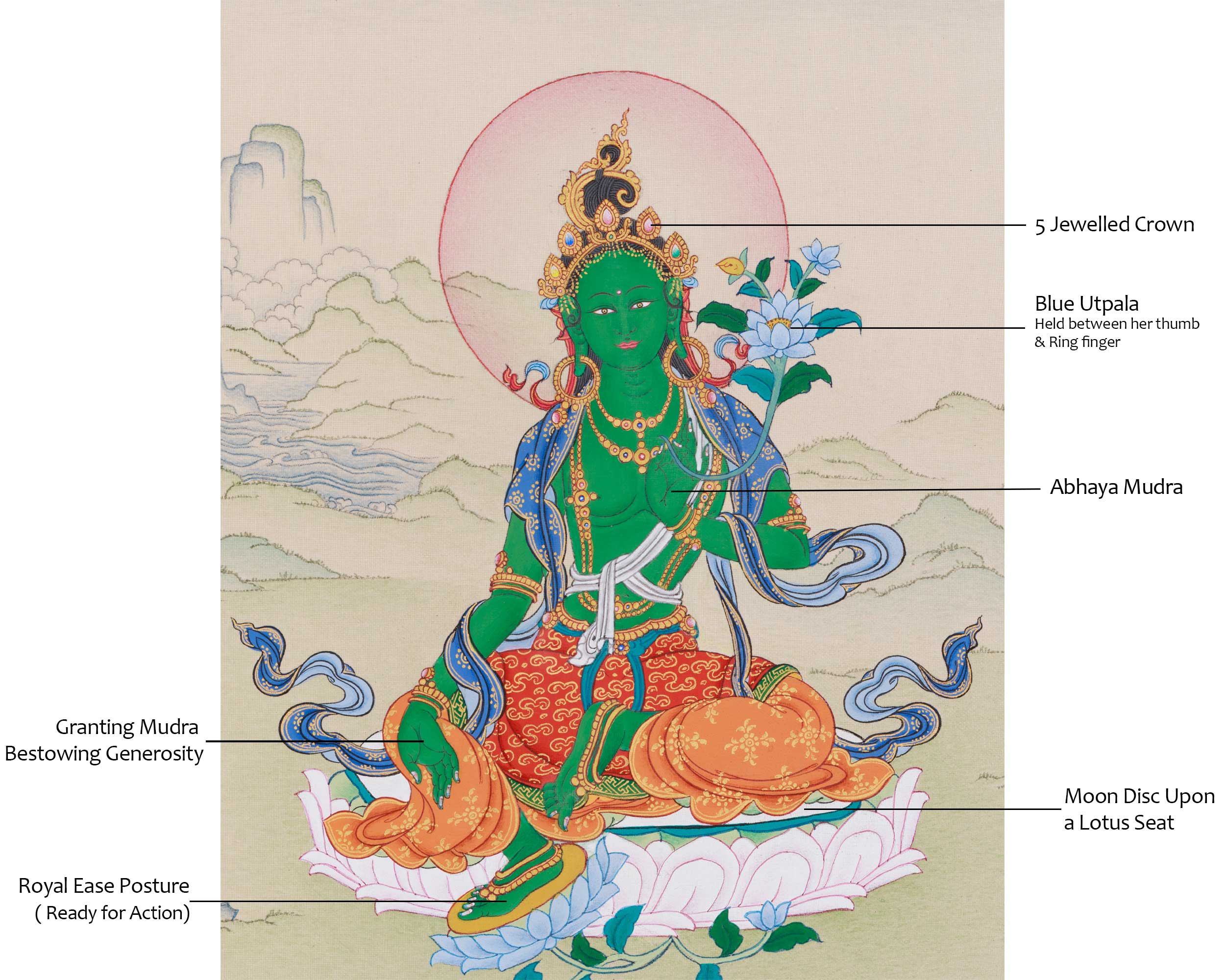 Shyama Tara Thangka | The Goddess of Protection and Compassion
