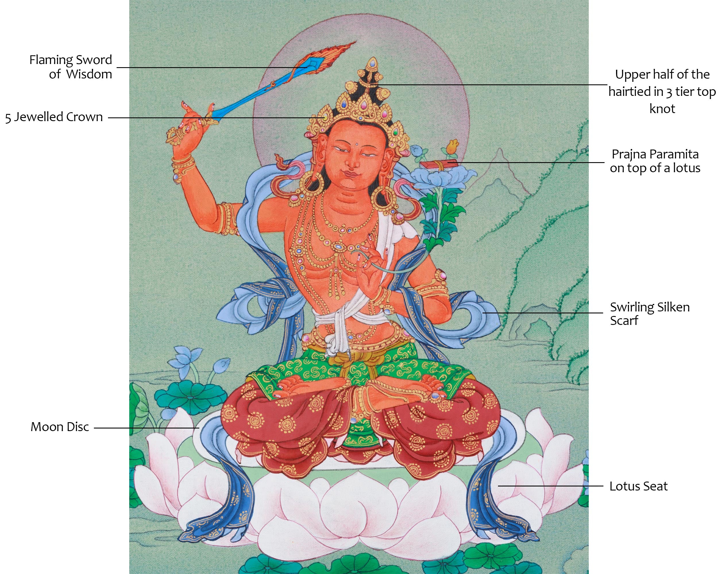 Vajrayana Deity Manjushri Thangka | Bodhisattva of Wisdom