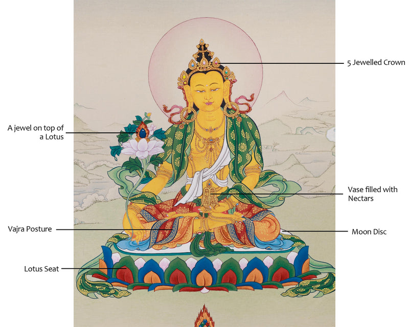 Kshitigarbha: Bodhisattva Thangka