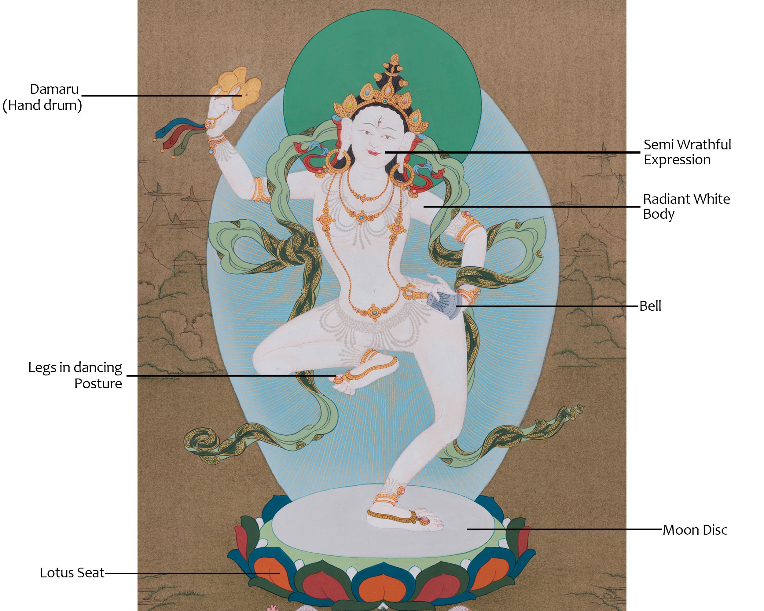 Machig Labdron Painting | Wisdom and Compassion of the Tibetan Yogini