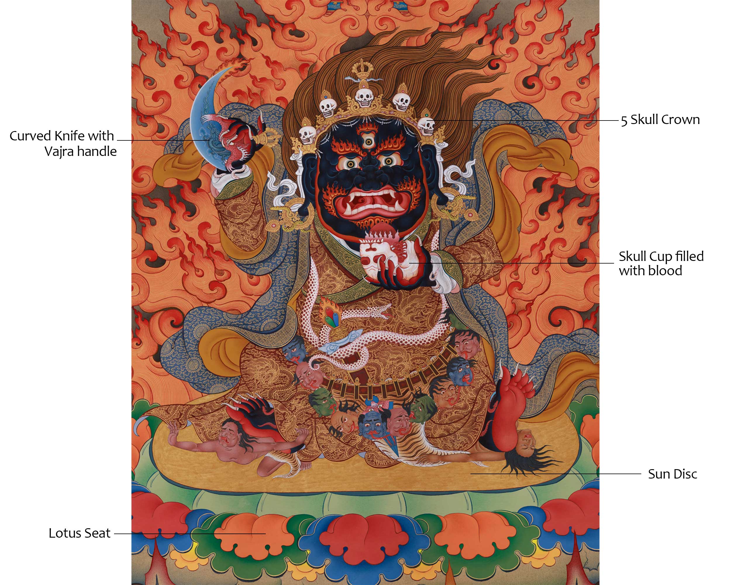 Mahakala Bernagchen Painting | A Premium Thangka of the Wrathful Protector and Guardian