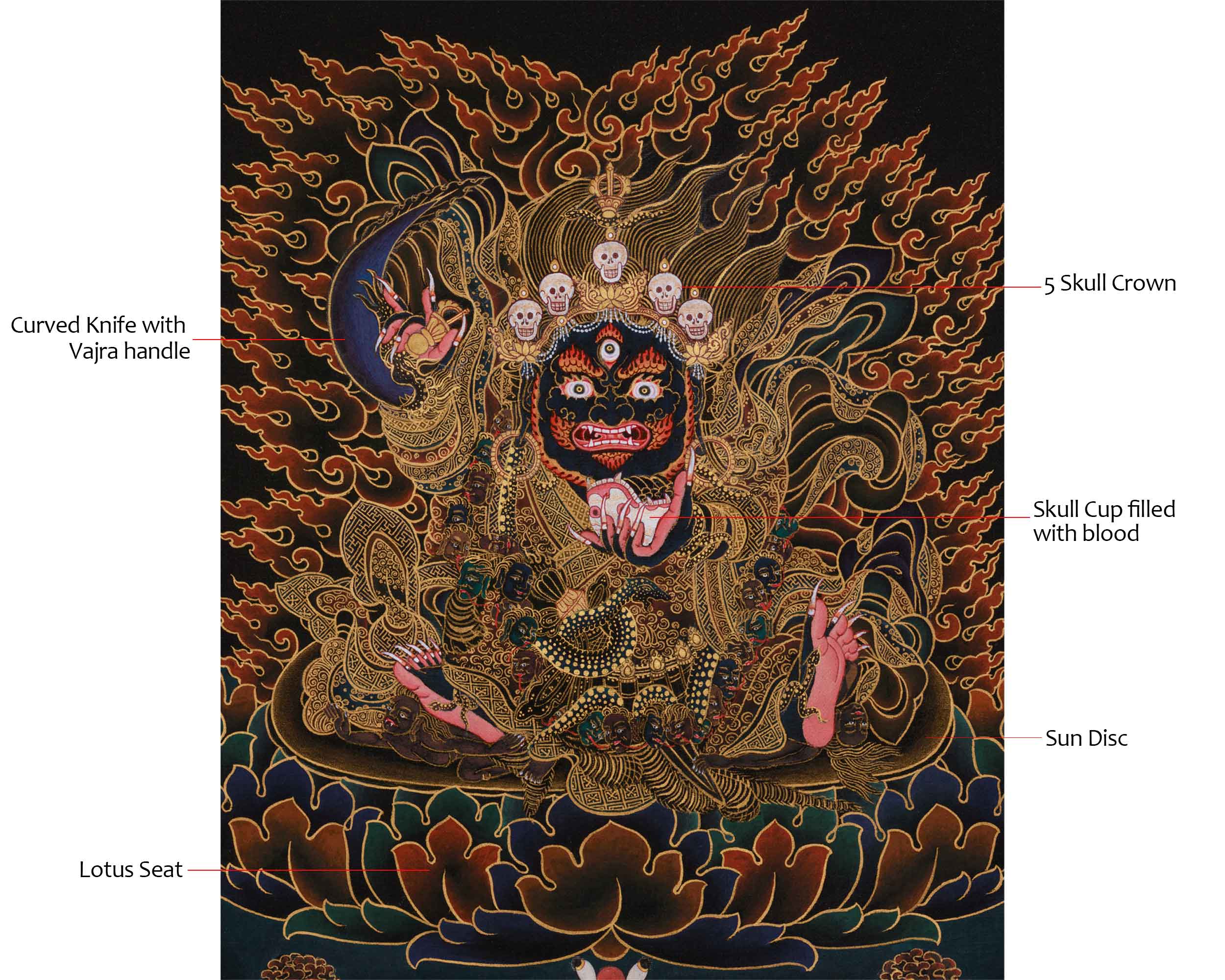 Wrathful Mahakala Bernagchen Thangka | Protector Buddhist Deity